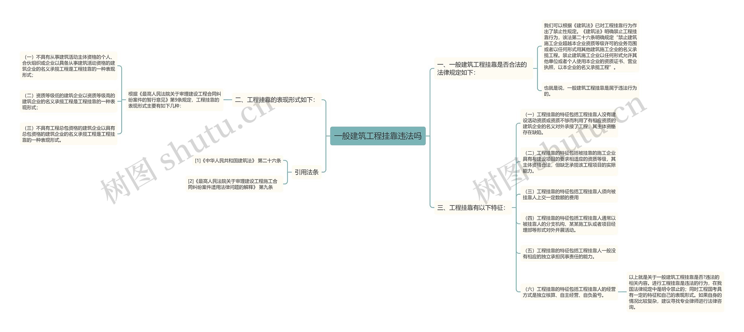 一般建筑工程挂靠违法吗思维导图