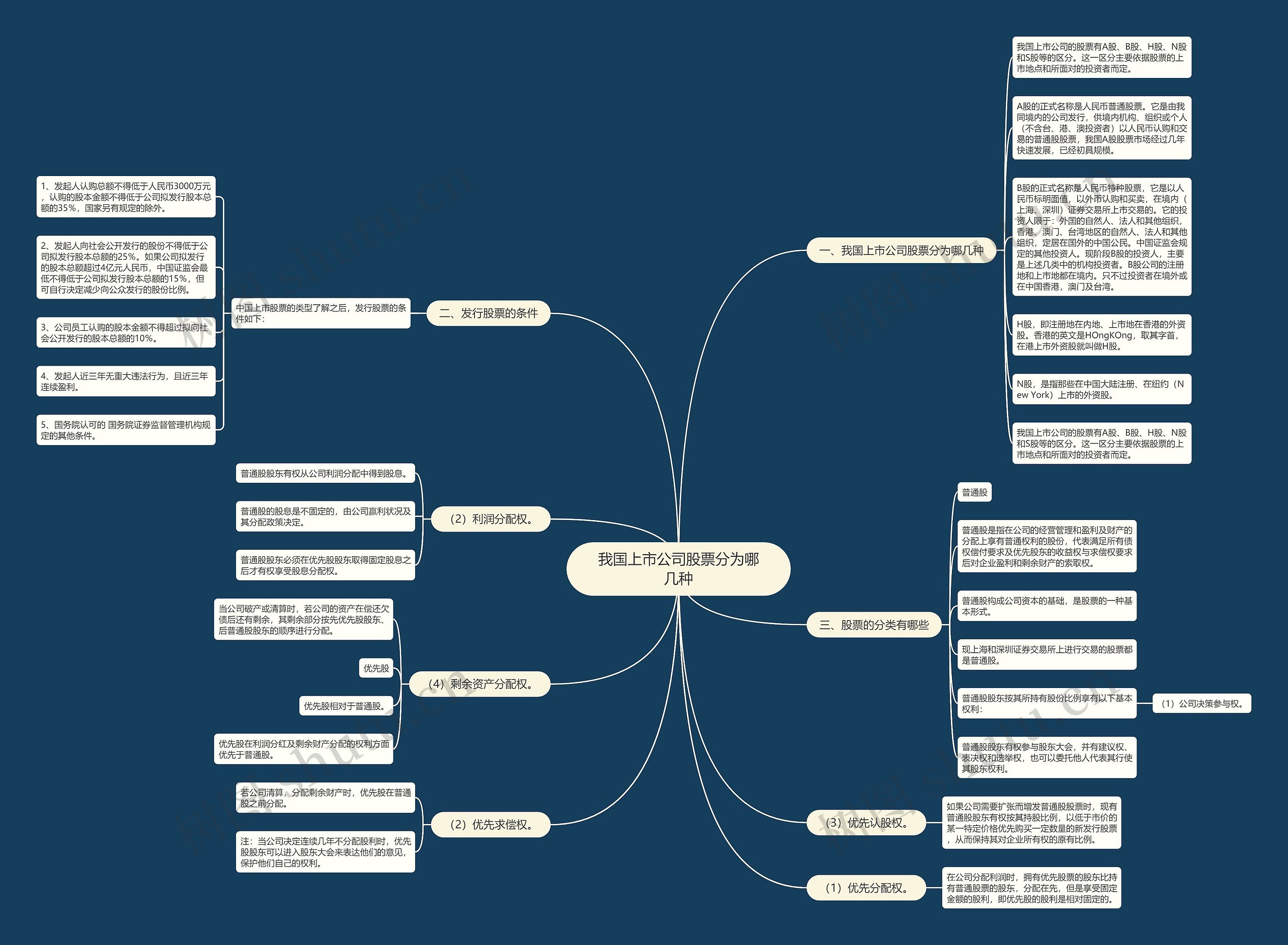 我国上市公司股票分为哪几种 我国上市公司股票分为哪几种