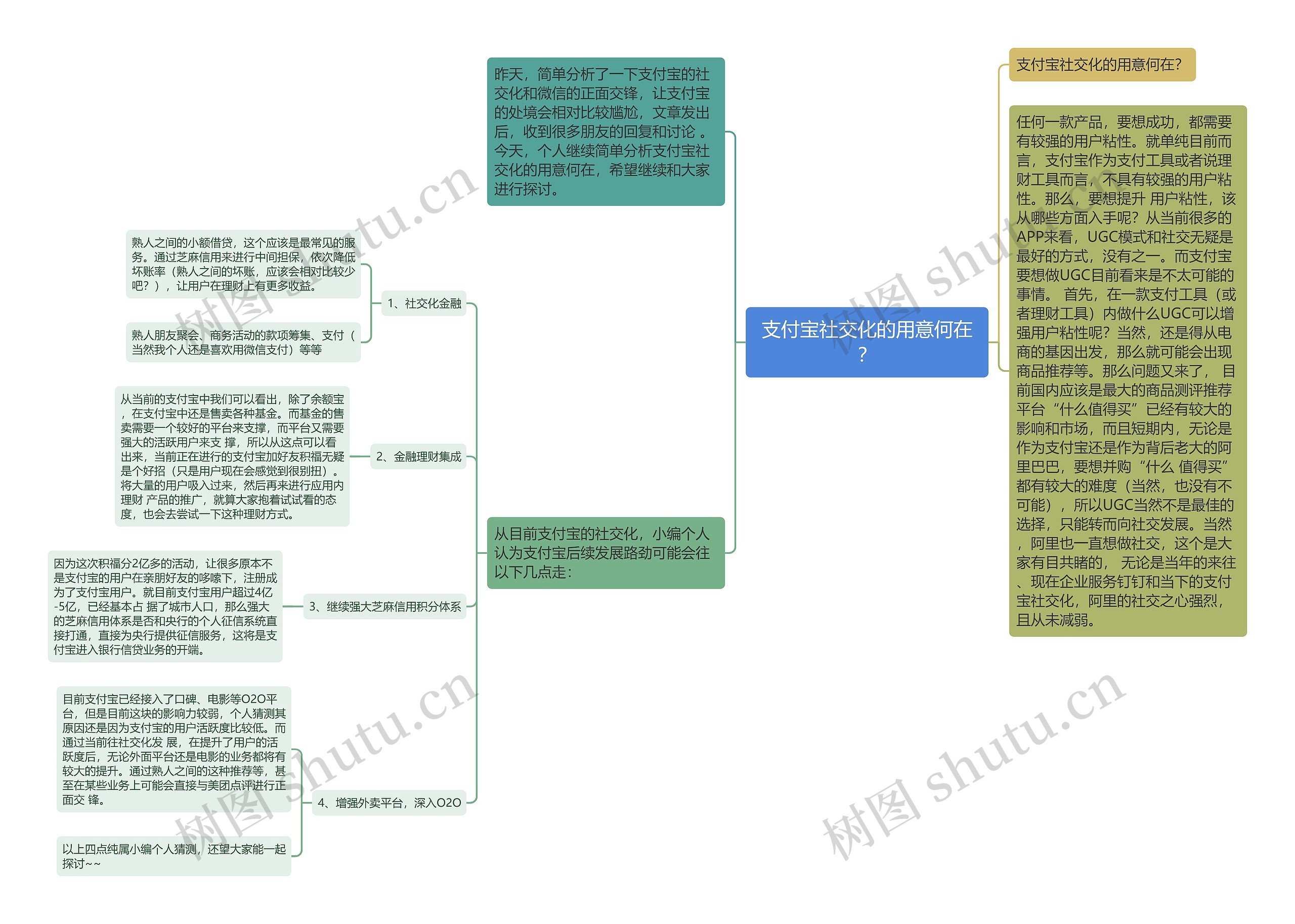 支付宝社交化的用意何在？思维导图