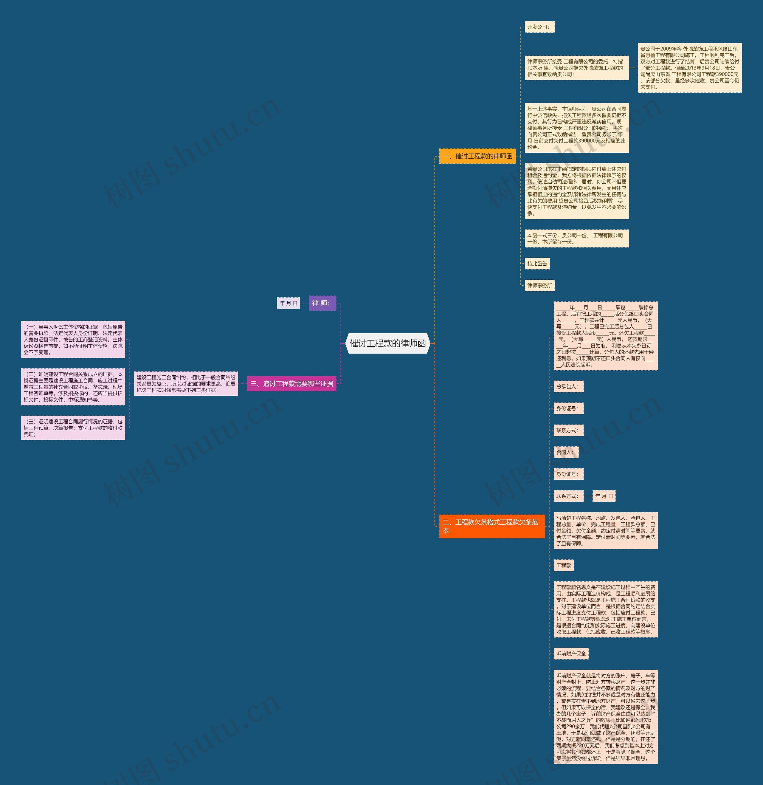 催讨工程款的律师函思维导图