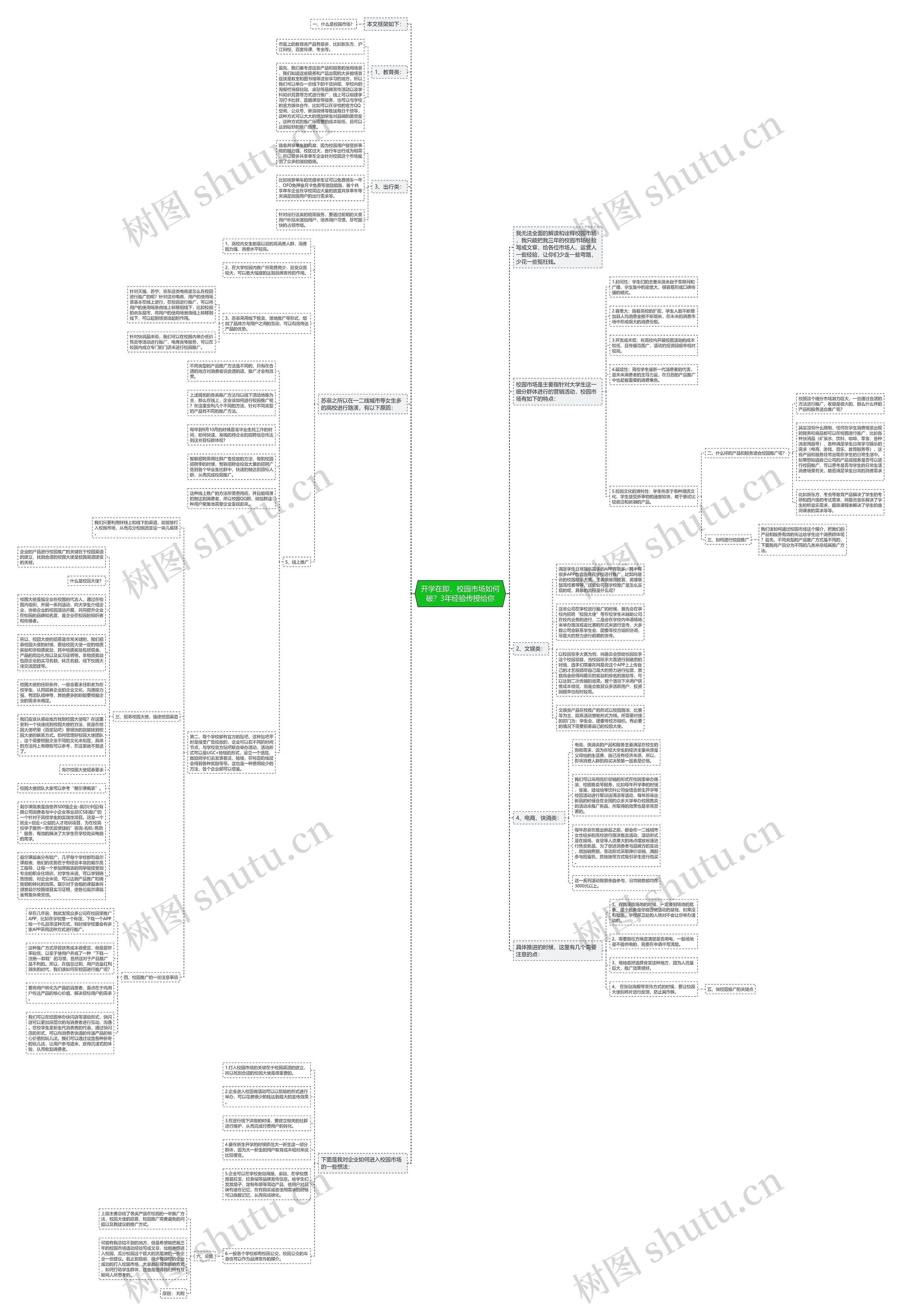 开学在即,校园市场如何破?3年经验传授给你思维导图高清图 开学在即,校园市场如何破?3年经验传授给你思维导图