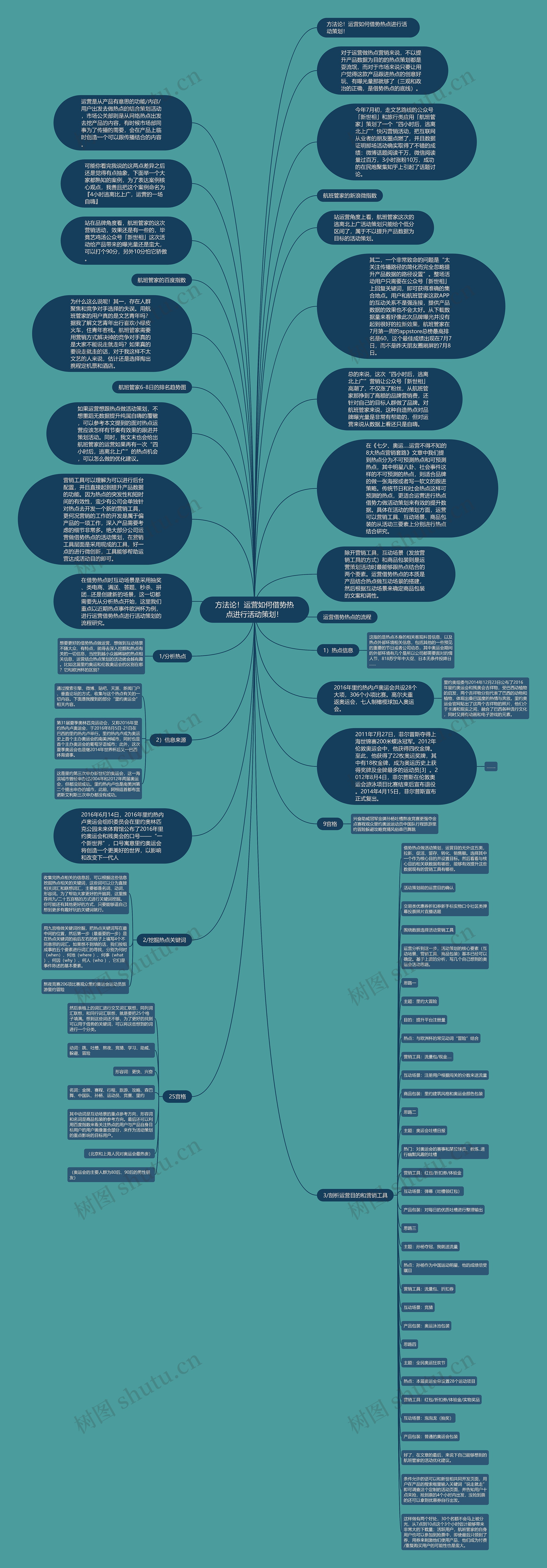 方法论！运营如何借势热点进行活动策划！思维导图
