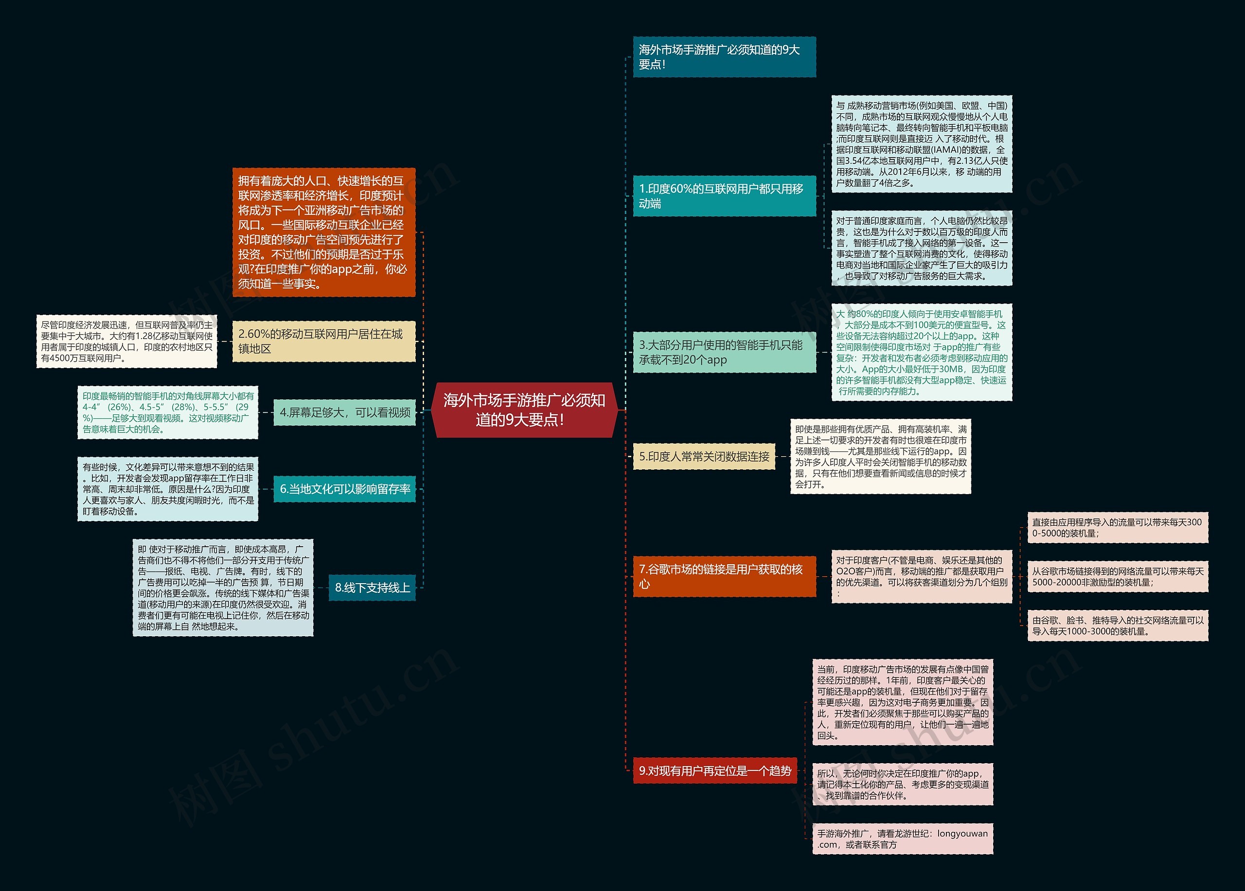 海外市场手游推广必须知道的9大要点! 海外市场手游推广必须知道的9大要点!