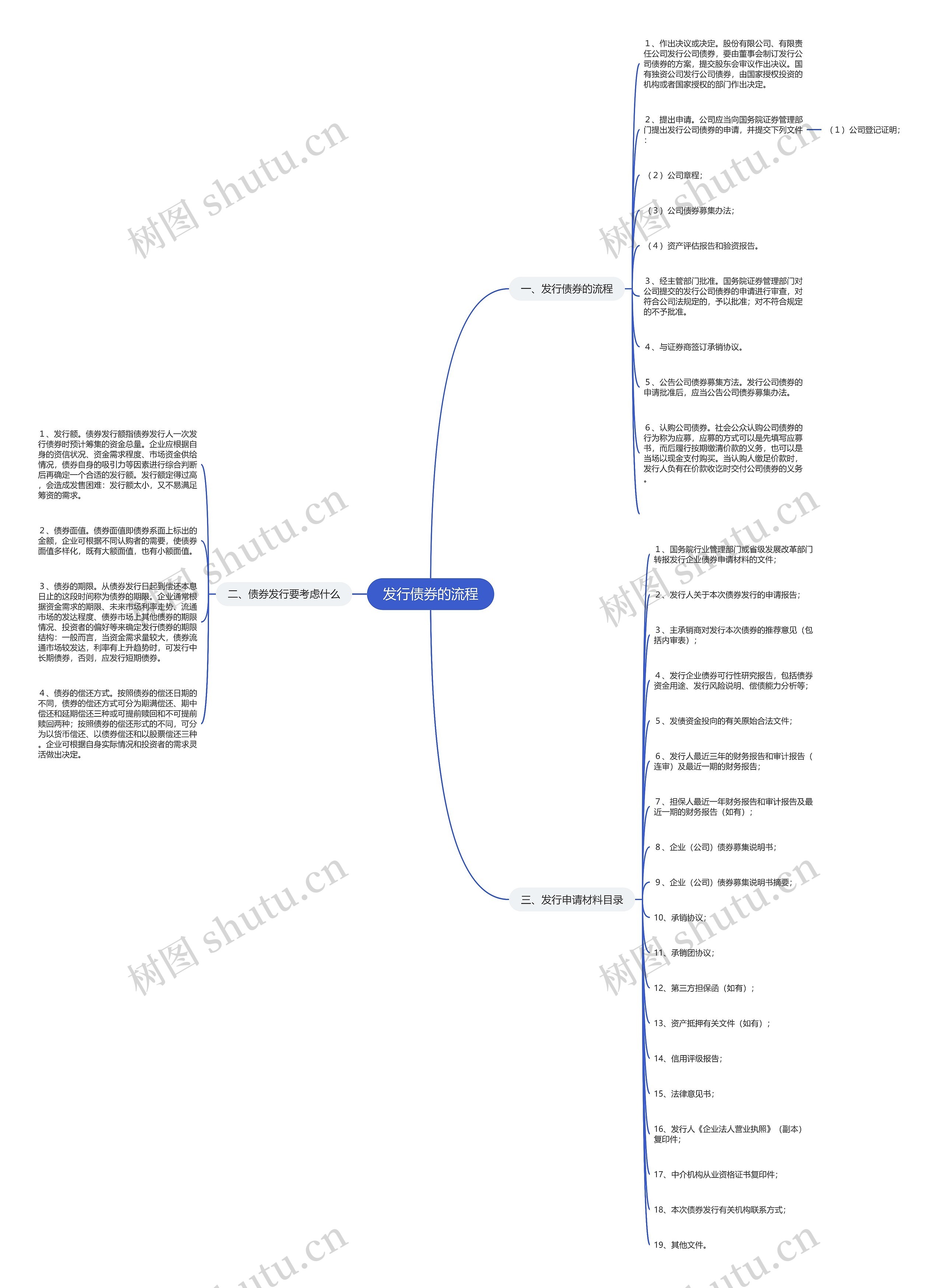 发行债券的流程思维导图