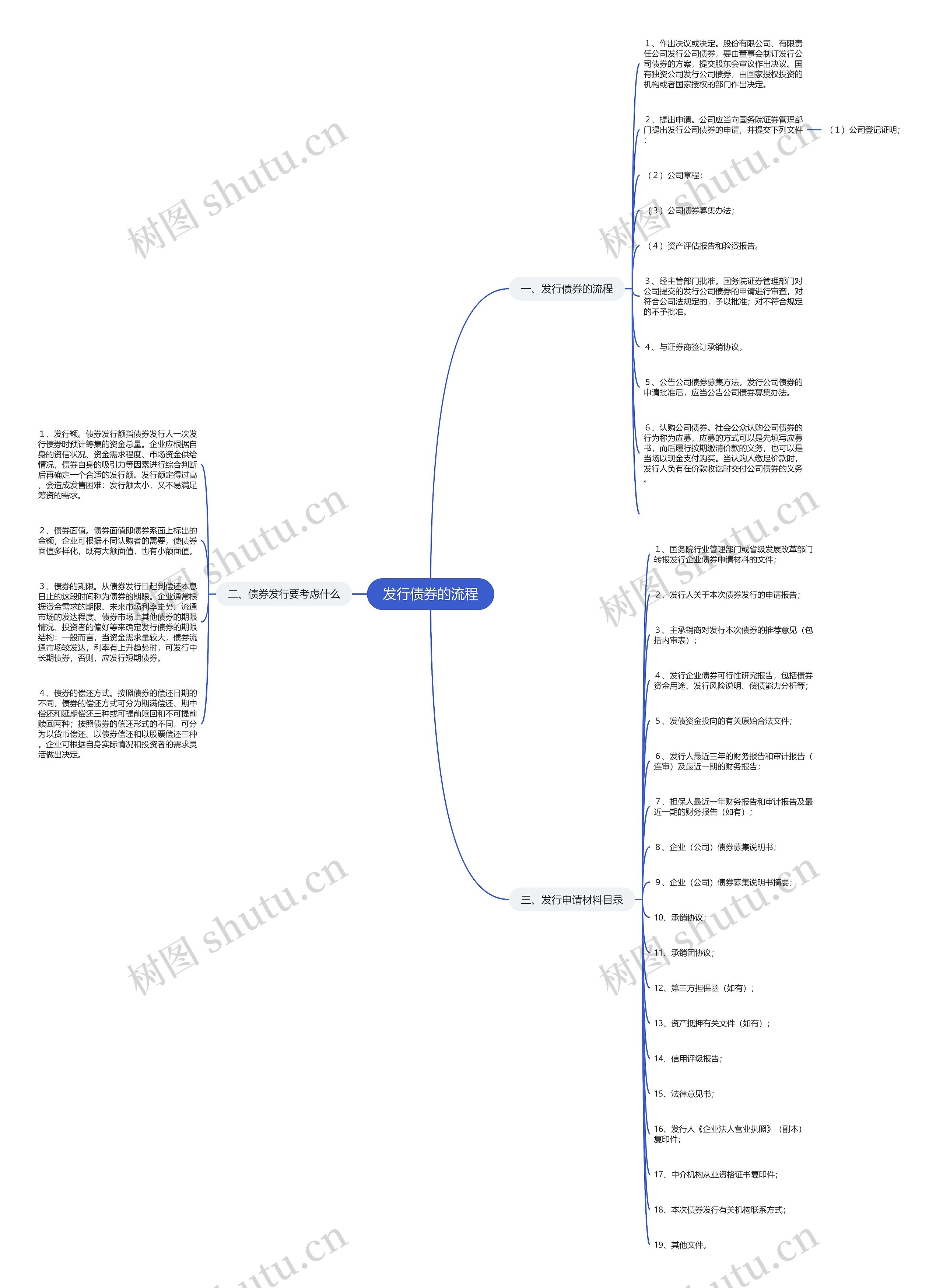 发行债券的流程 发行债券的流程
