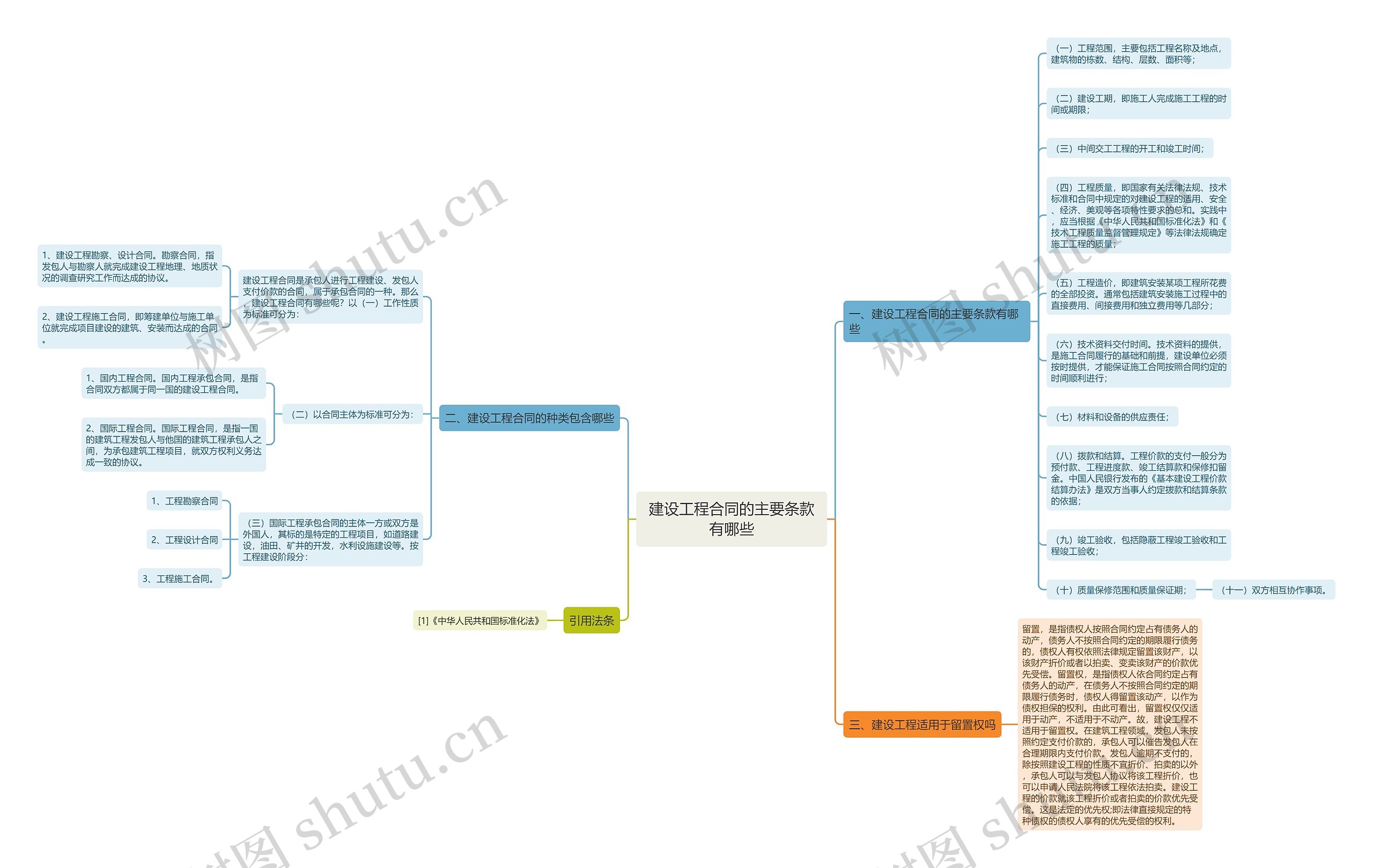 建设工程合同的主要条款有哪些 建设工程合同的主要条款有哪些