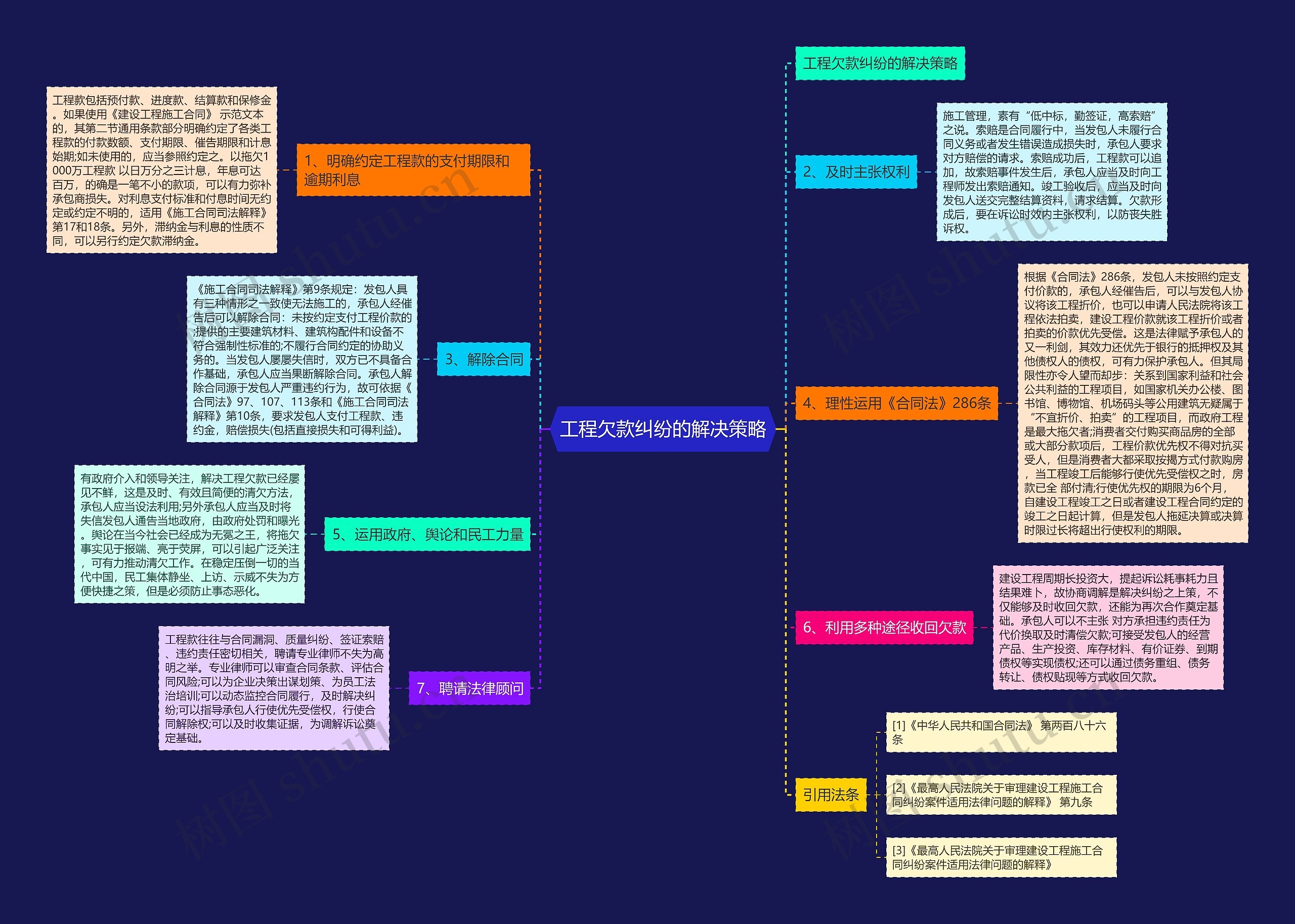 工程欠款纠纷的解决策略思维导图