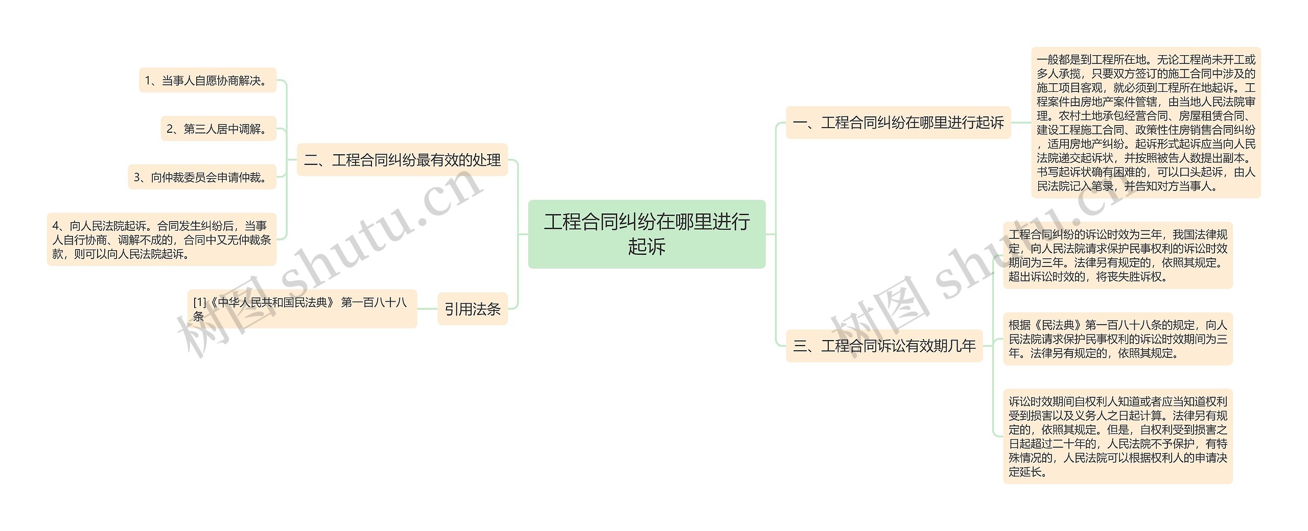 工程合同纠纷在哪里进行起诉 工程合同纠纷在哪里进行起诉