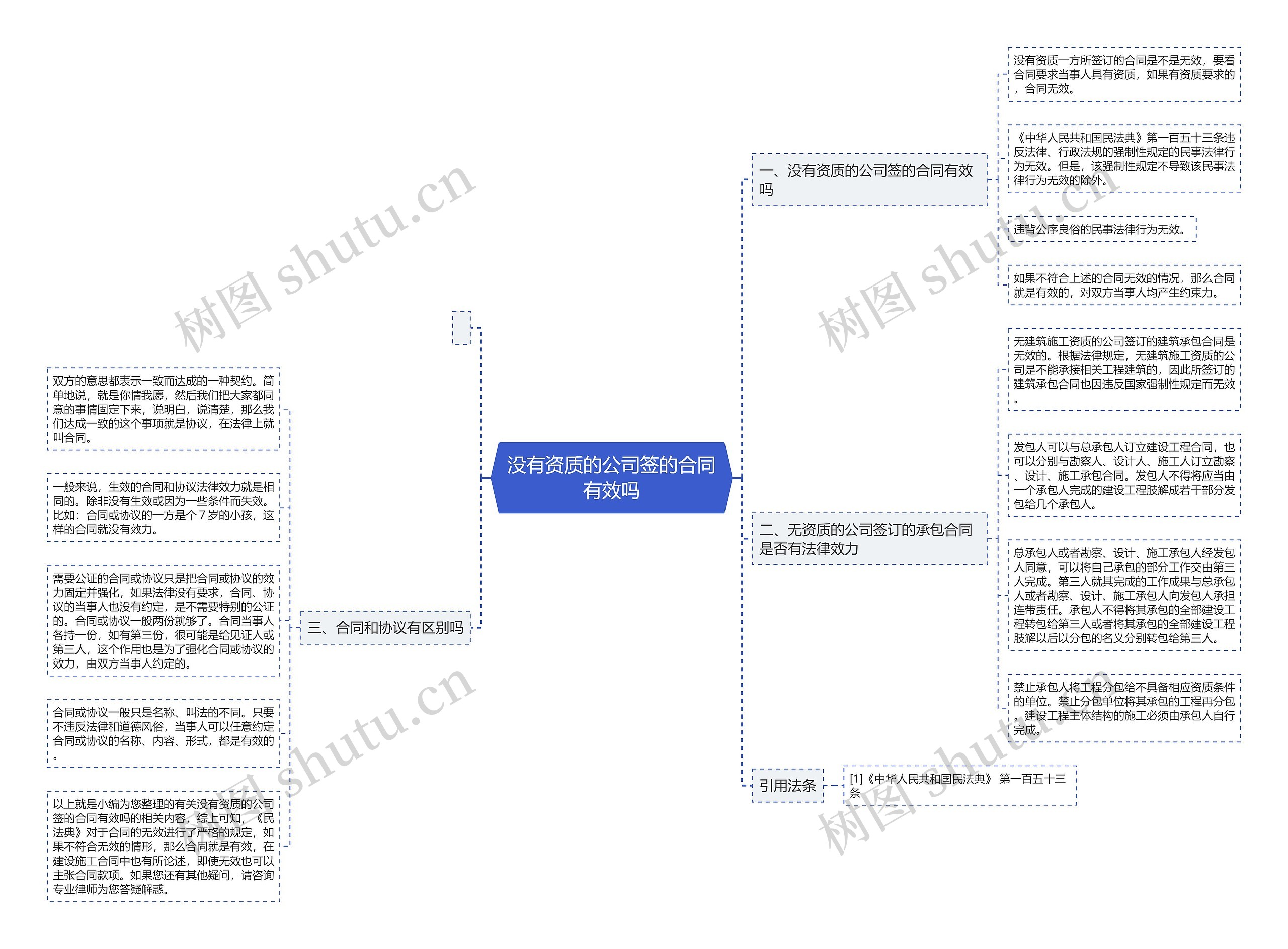 没有资质的公司签的合同有效吗 没有资质的公司签的合同有效吗