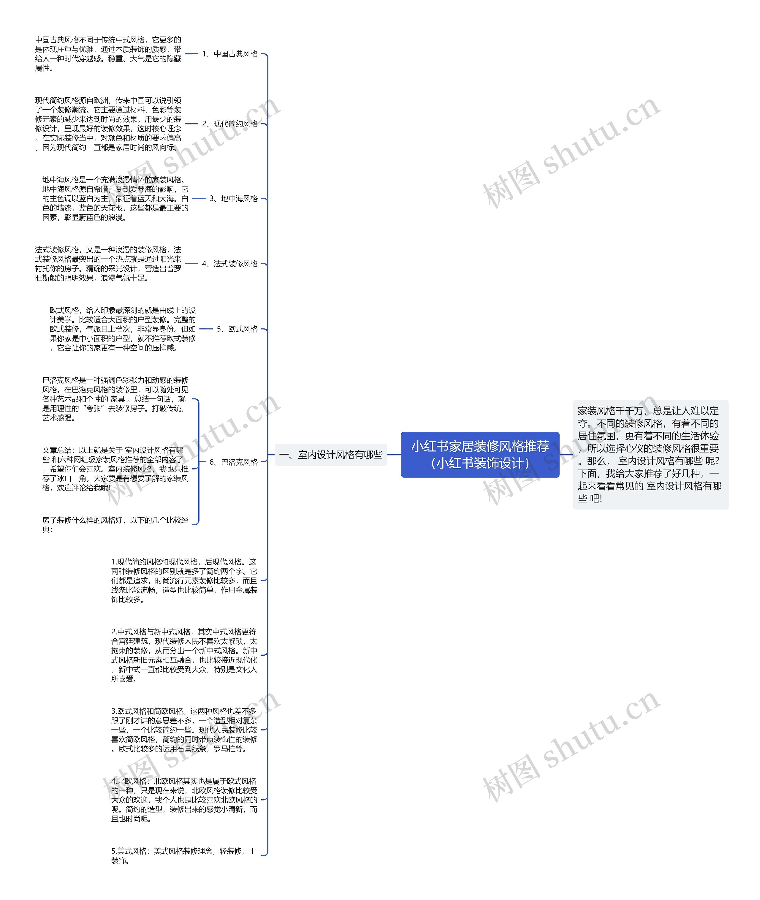 小红书家居装修风格推荐（小红书装饰设计）思维导图