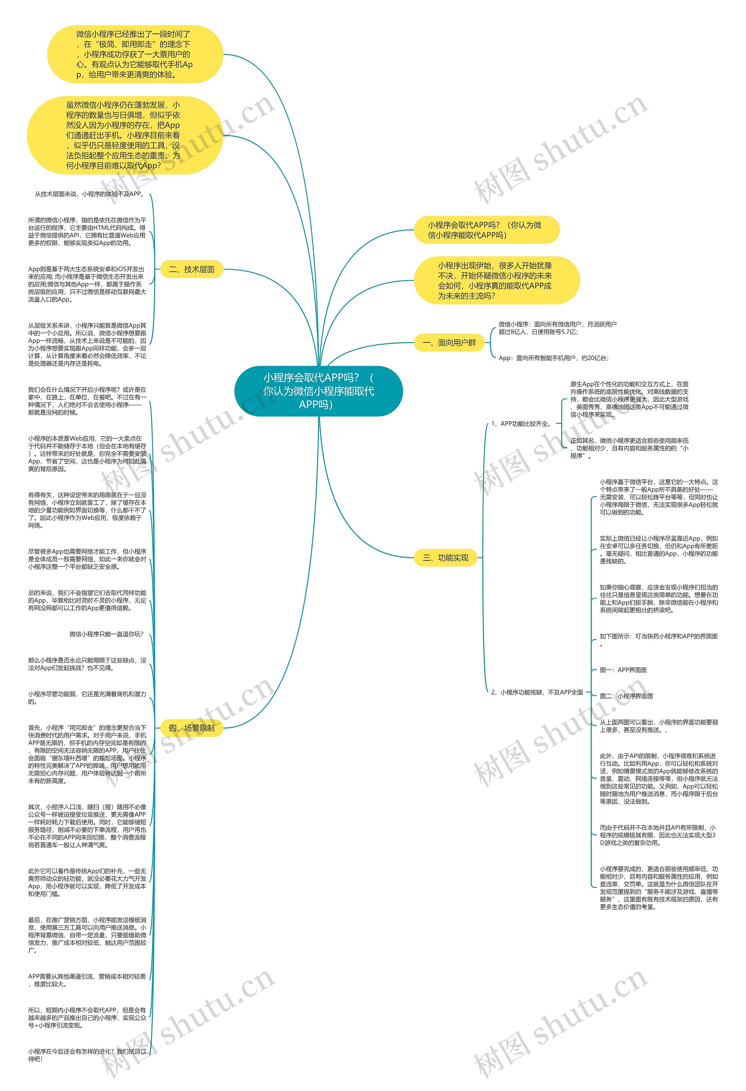 小程序会取代APP吗？（你认为微信小程序能取代APP吗）思维导图
