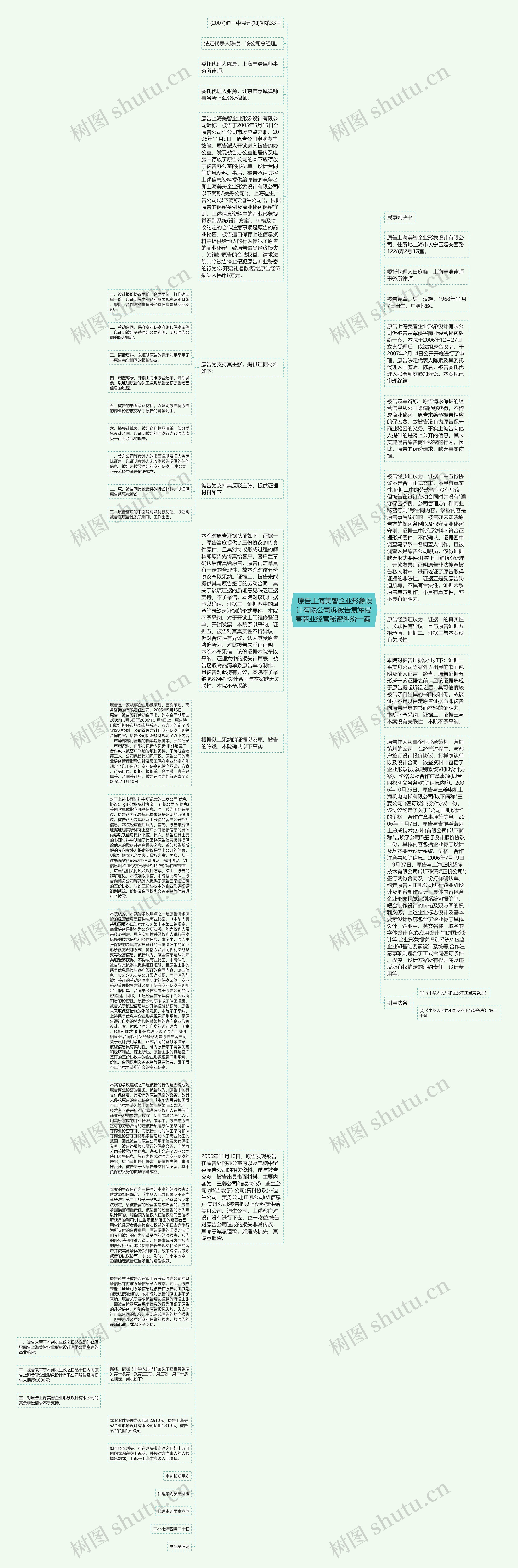  原告上海美智企业形象设计有限公司诉被告袁军侵害商业经营秘密纠纷一案 思维导图