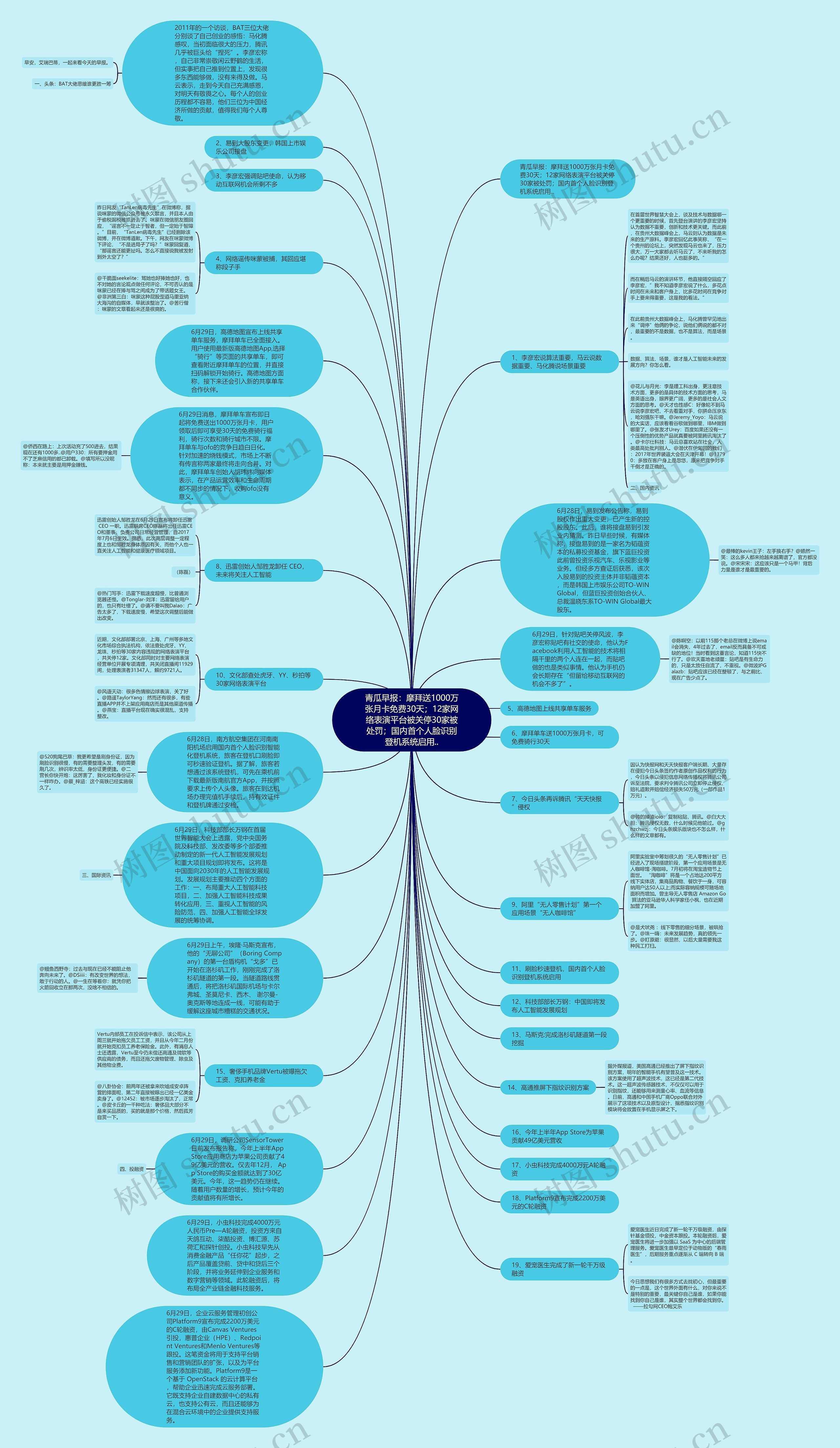 青瓜早报：摩拜送1000万张月卡免费30天；12家网络表演平台被关停30家被处罚；国内首个人脸识别登机系统启用..思维导图