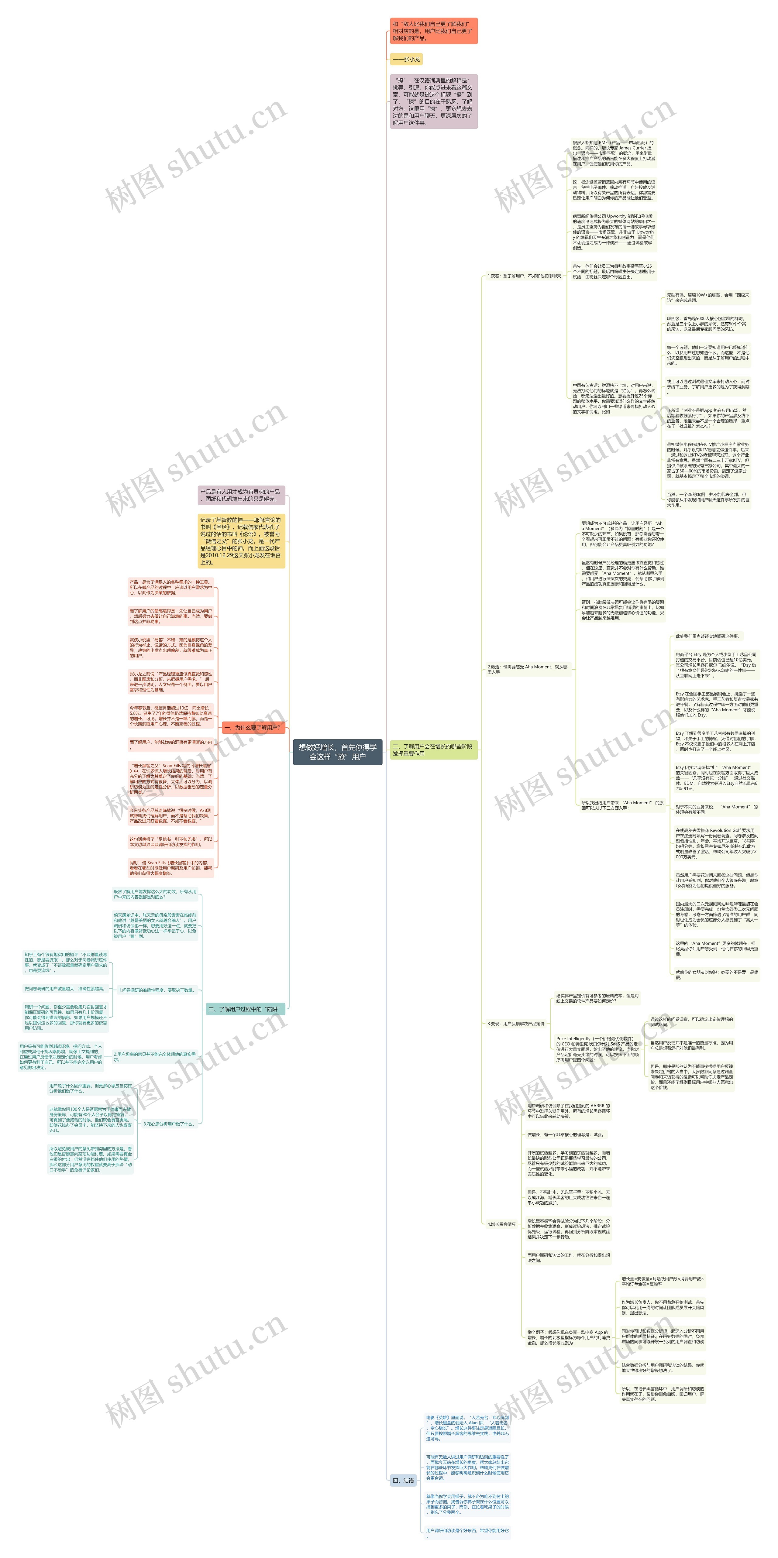 想做好增长，首先你得学会这样“撩”用户思维导图