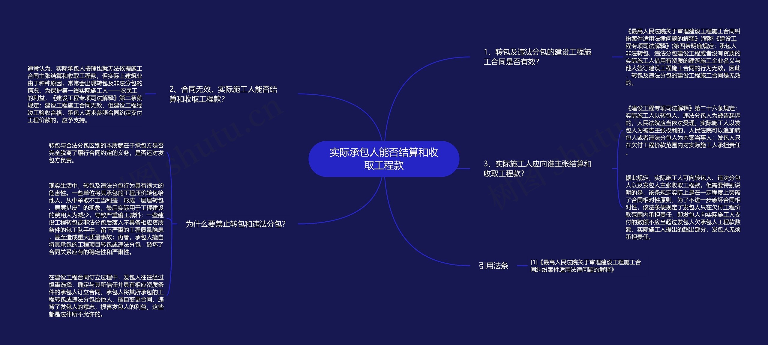 实际承包人能否结算和收取工程款思维导图