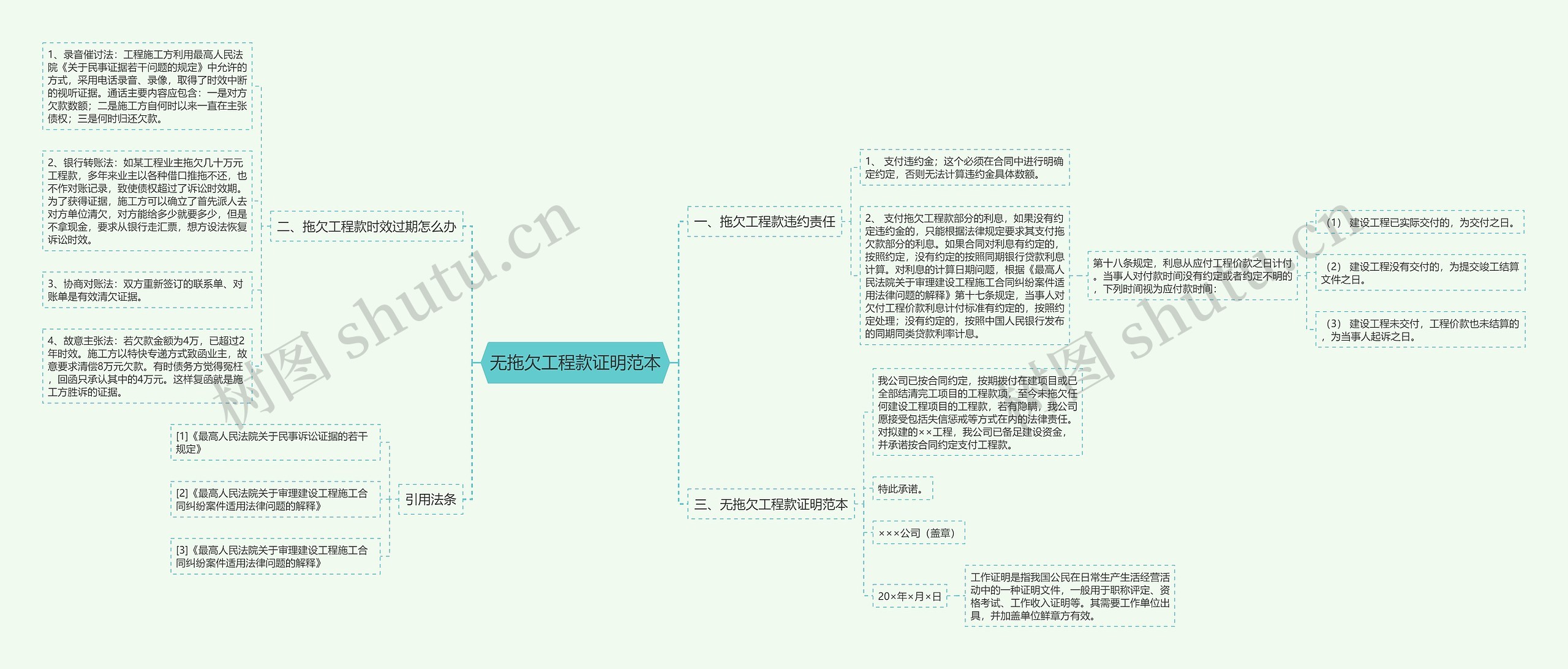 无拖欠工程款证明范本 无拖欠工程款证明范本