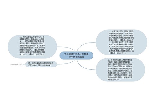 灾后重建用地免征新增建设用地土地事宜