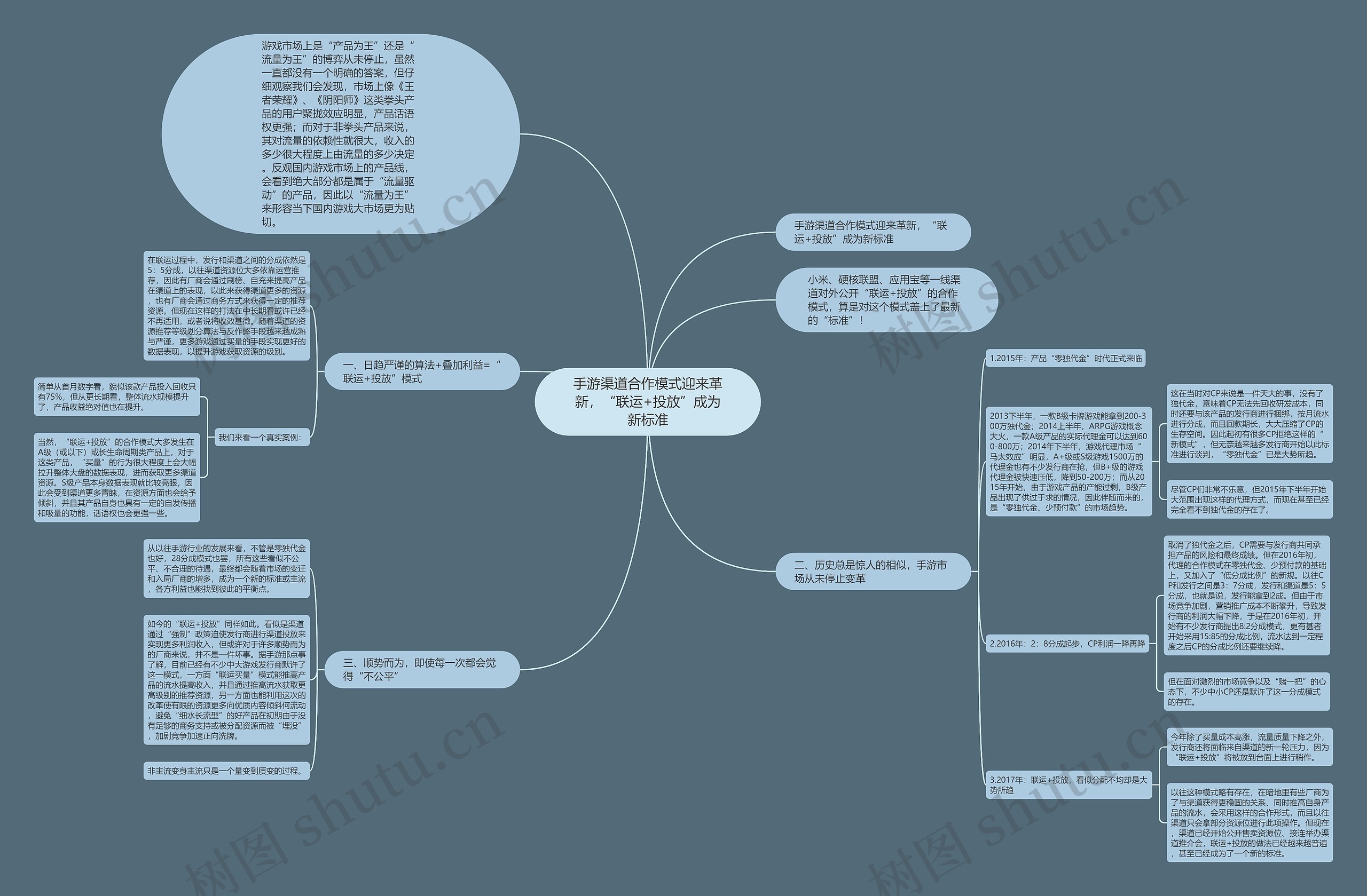 手游渠道合作模式迎来革新，“联运+投放”成为新标准思维导图