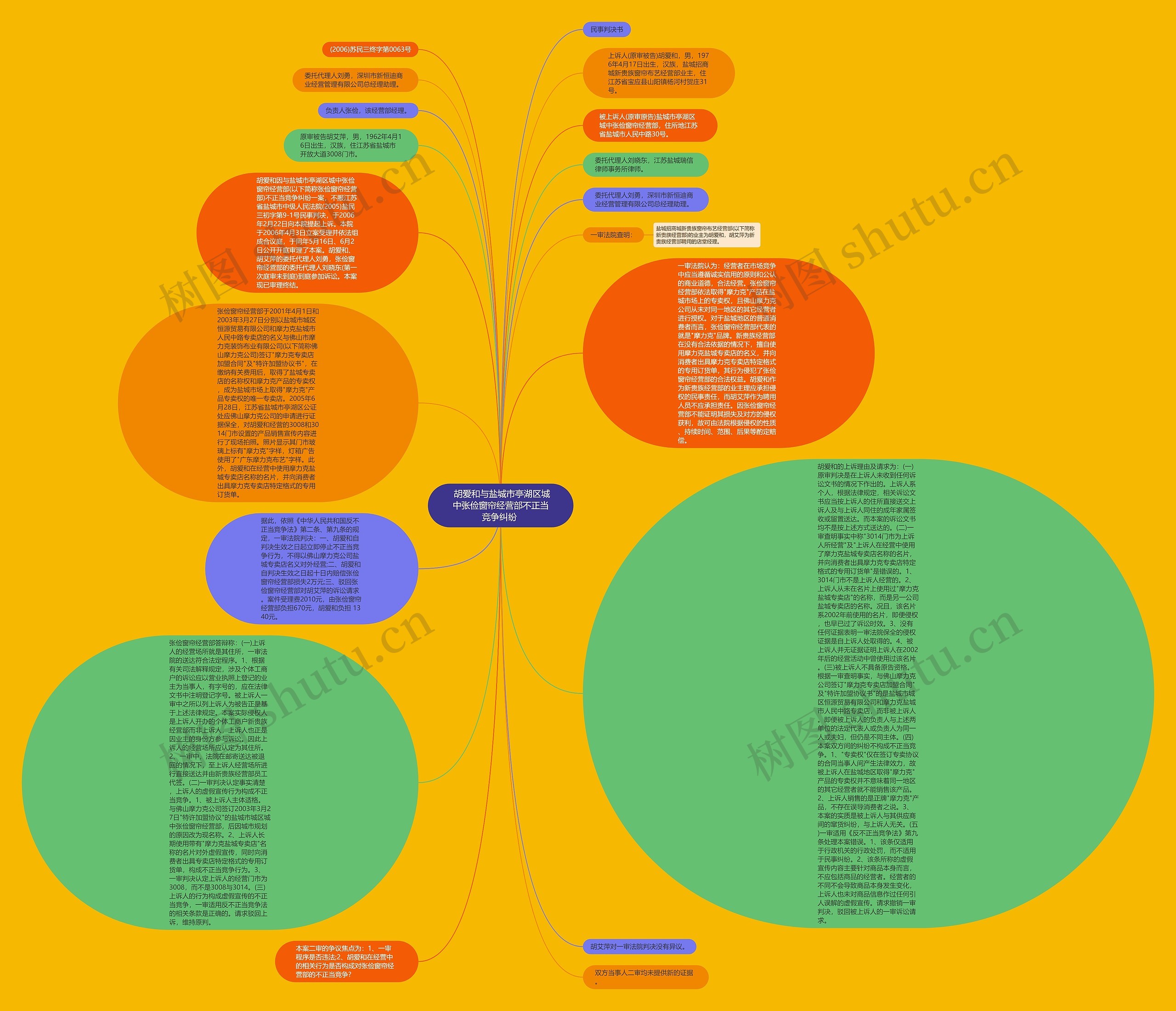  胡爱和与盐城市亭湖区城中张俭窗帘经营部不正当竞争纠纷 思维导图