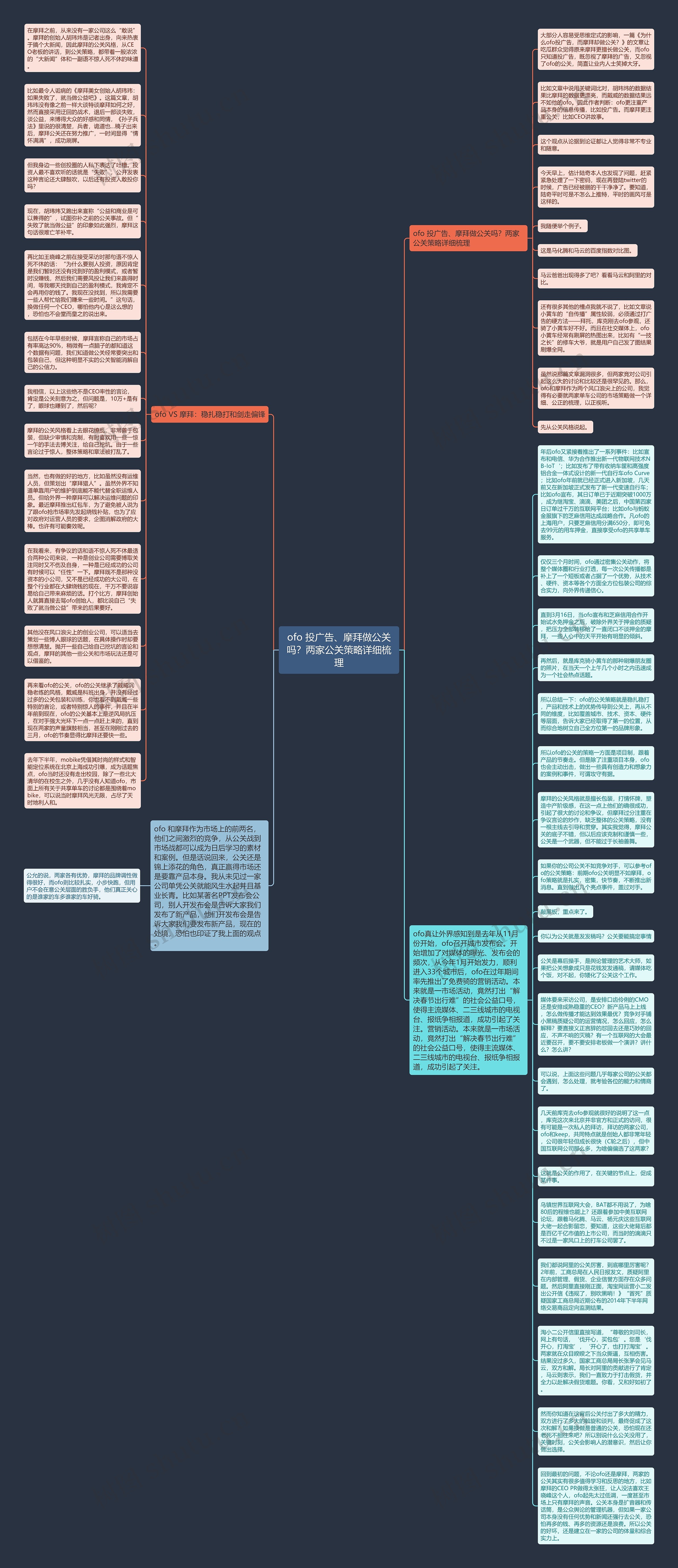 ofo 投广告、摩拜做公关吗？两家公关策略详细梳理思维导图
