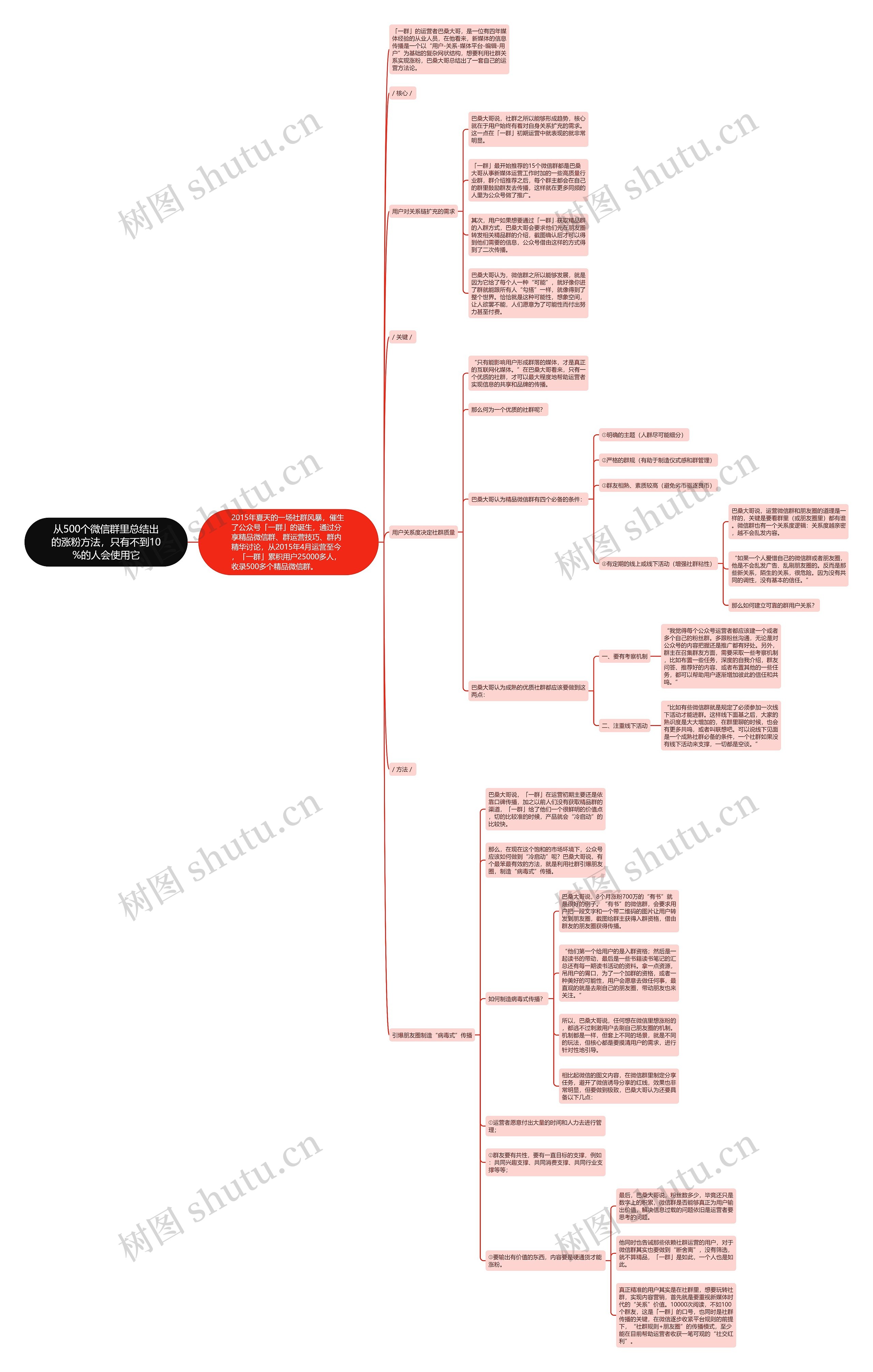 从500个微信群里总结出的涨粉方法,只有不到10%的人会使用它 从500个微信群里总结出的涨粉方法,只有不到10%的人会使用它