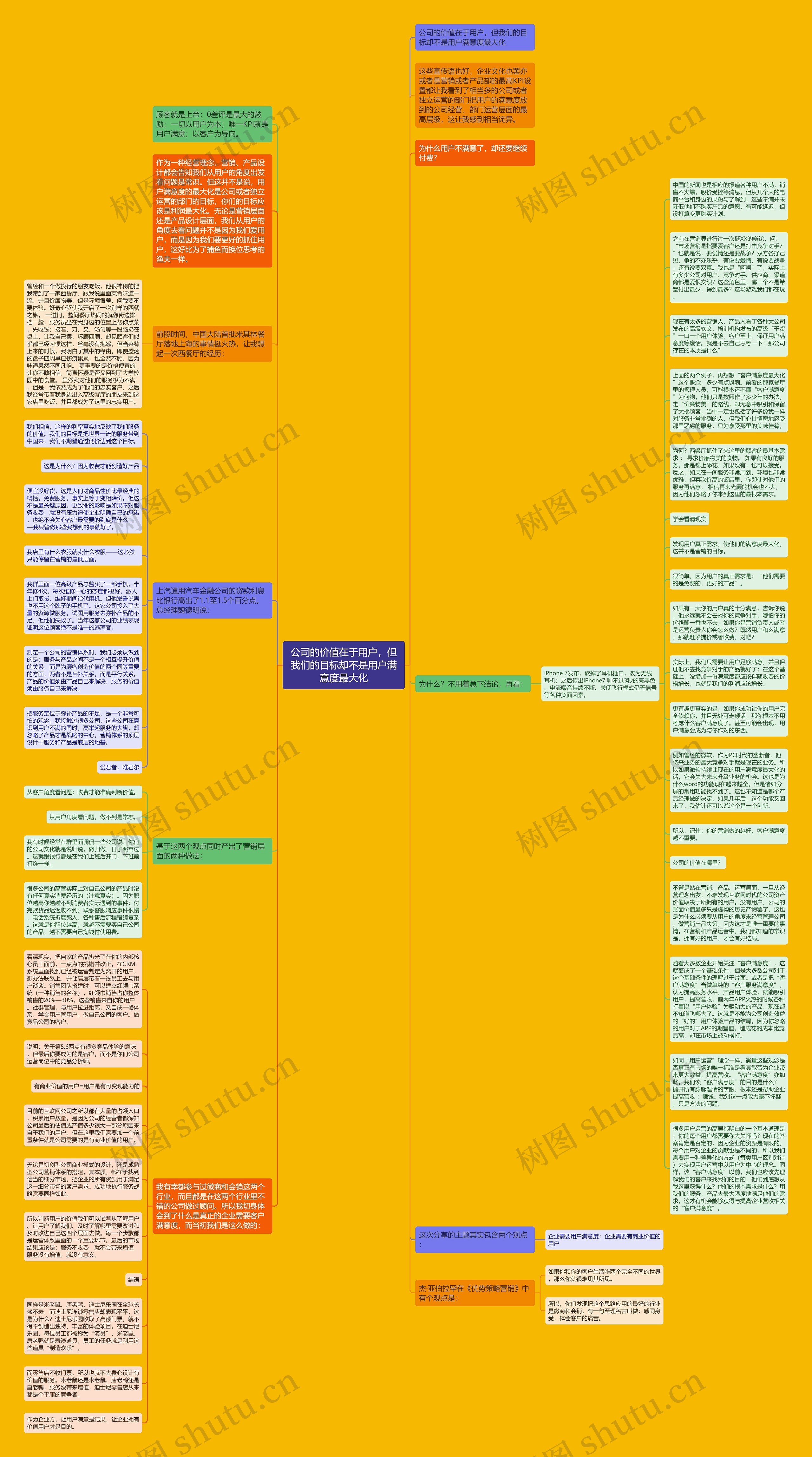 公司的价值在于用户，但我们的目标却不是用户满意度最大化思维导图