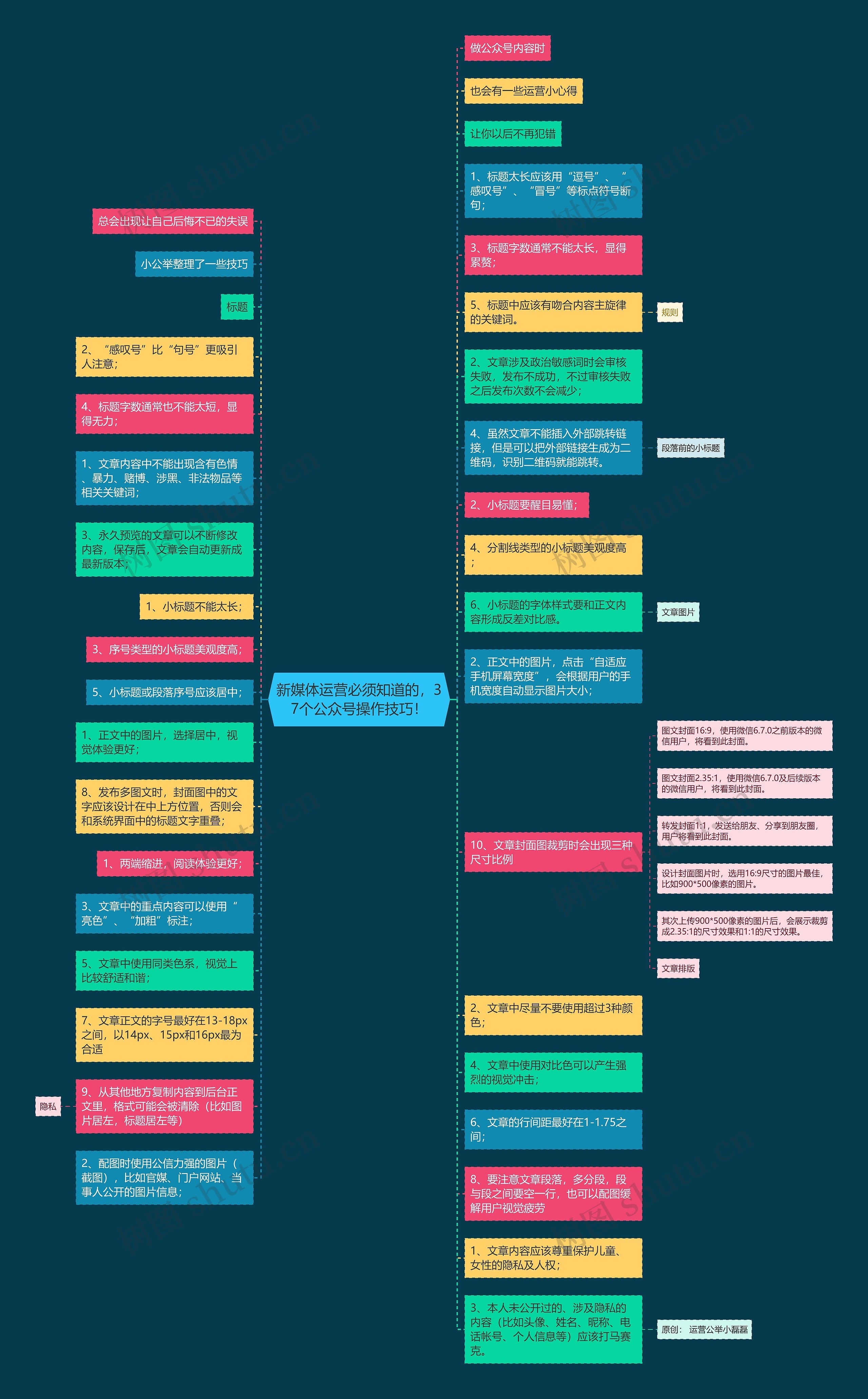 新媒体运营必须知道的，37个公众号操作技巧！思维导图