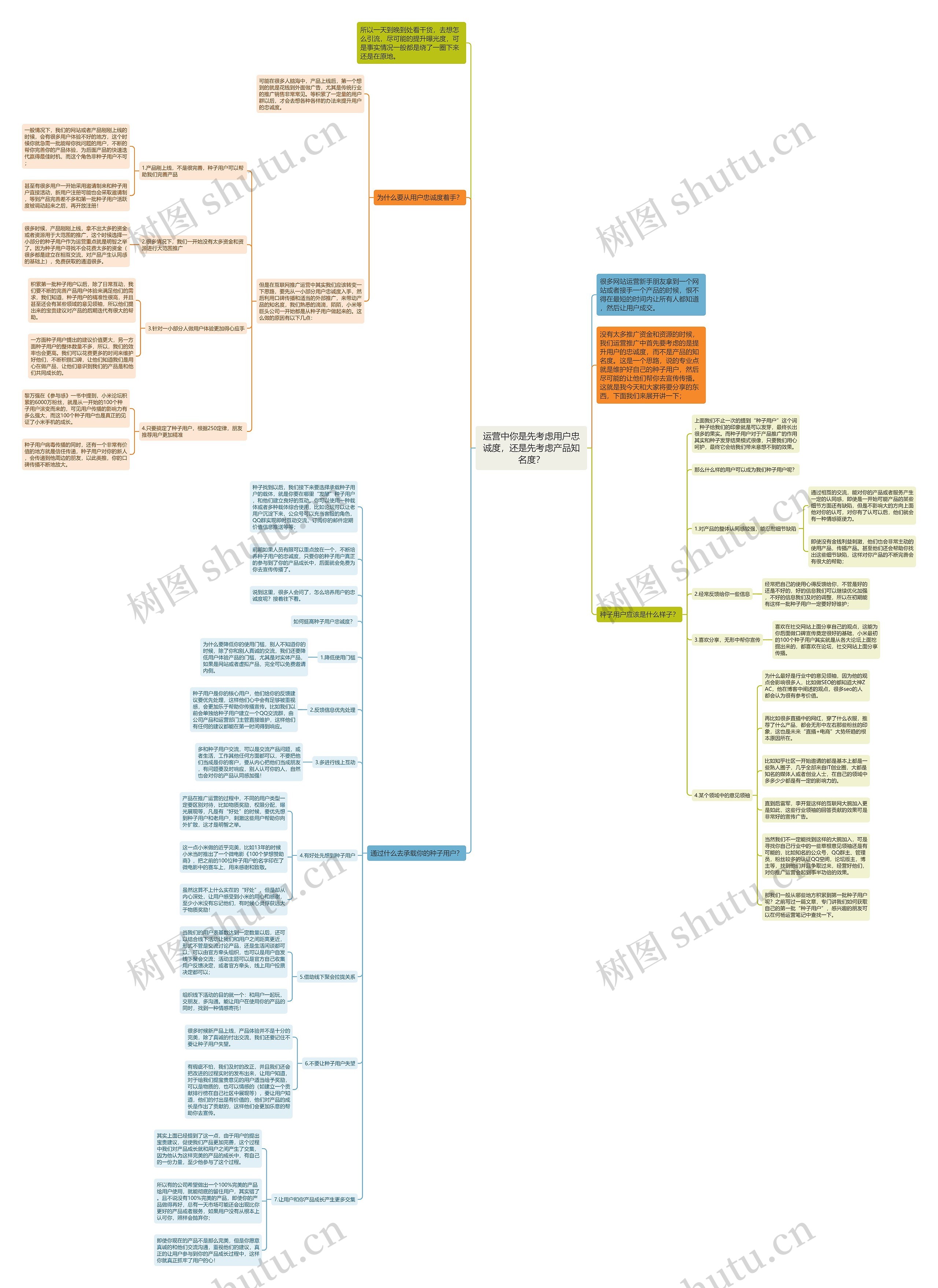 运营中你是先考虑用户忠诚度，还是先考虑产品知名度？思维导图