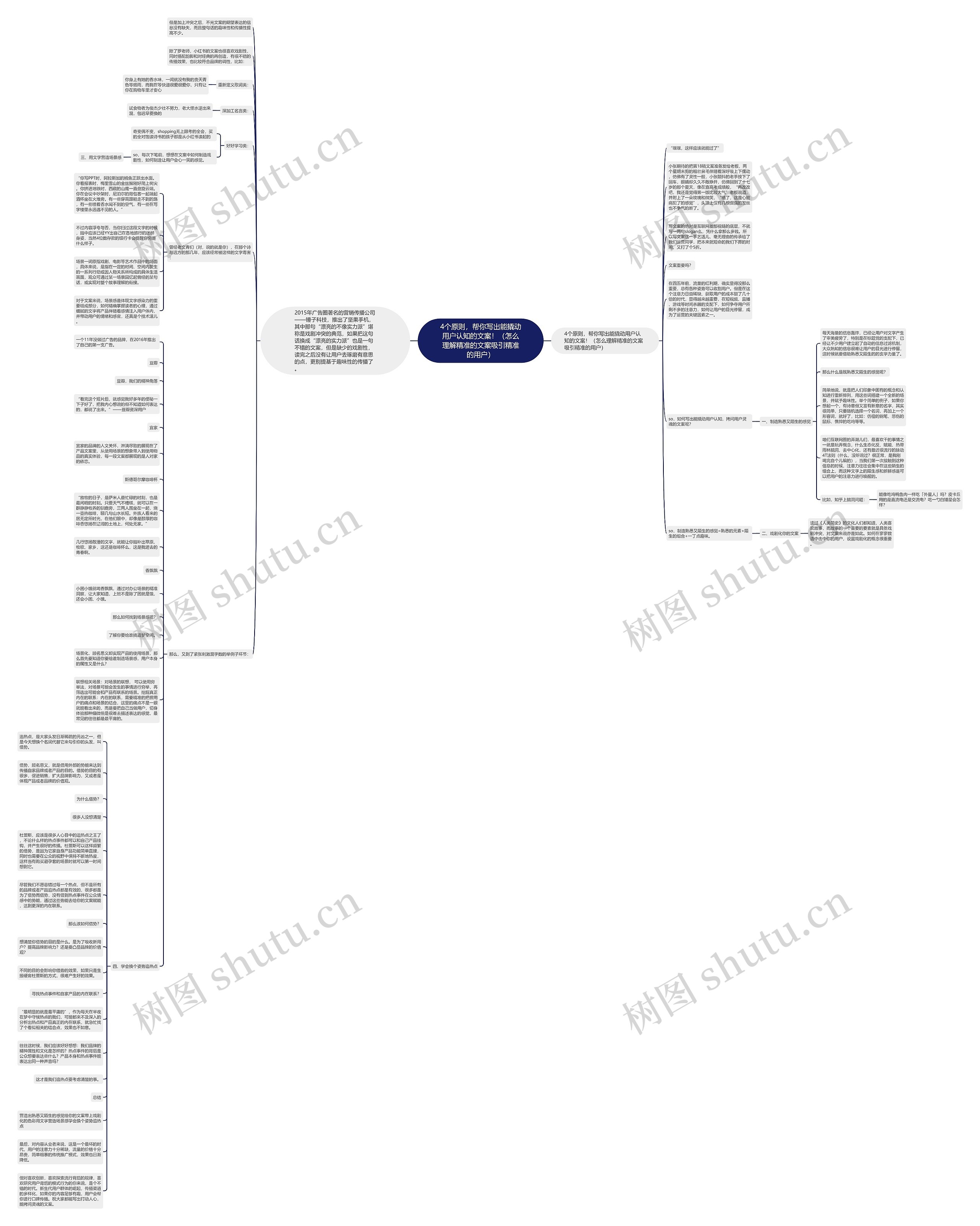 4个原则，帮你写出能撬动用户认知的文案！（怎么理解精准的文案吸引精准的用户）思维导图