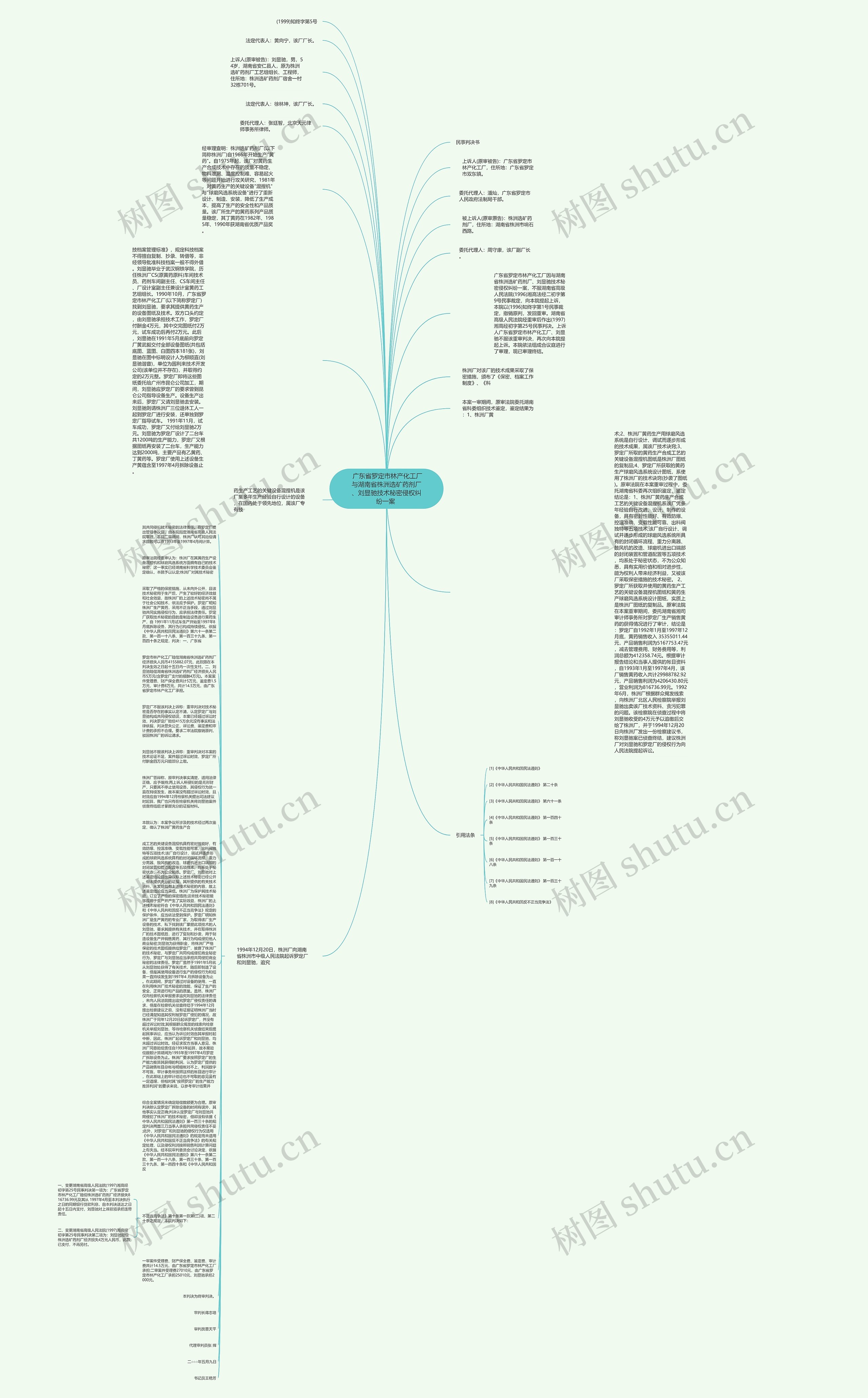  广东省罗定市林产化工厂与湖南省株洲选矿药剂厂、刘显驰技术秘密侵权纠纷一案 思维导图