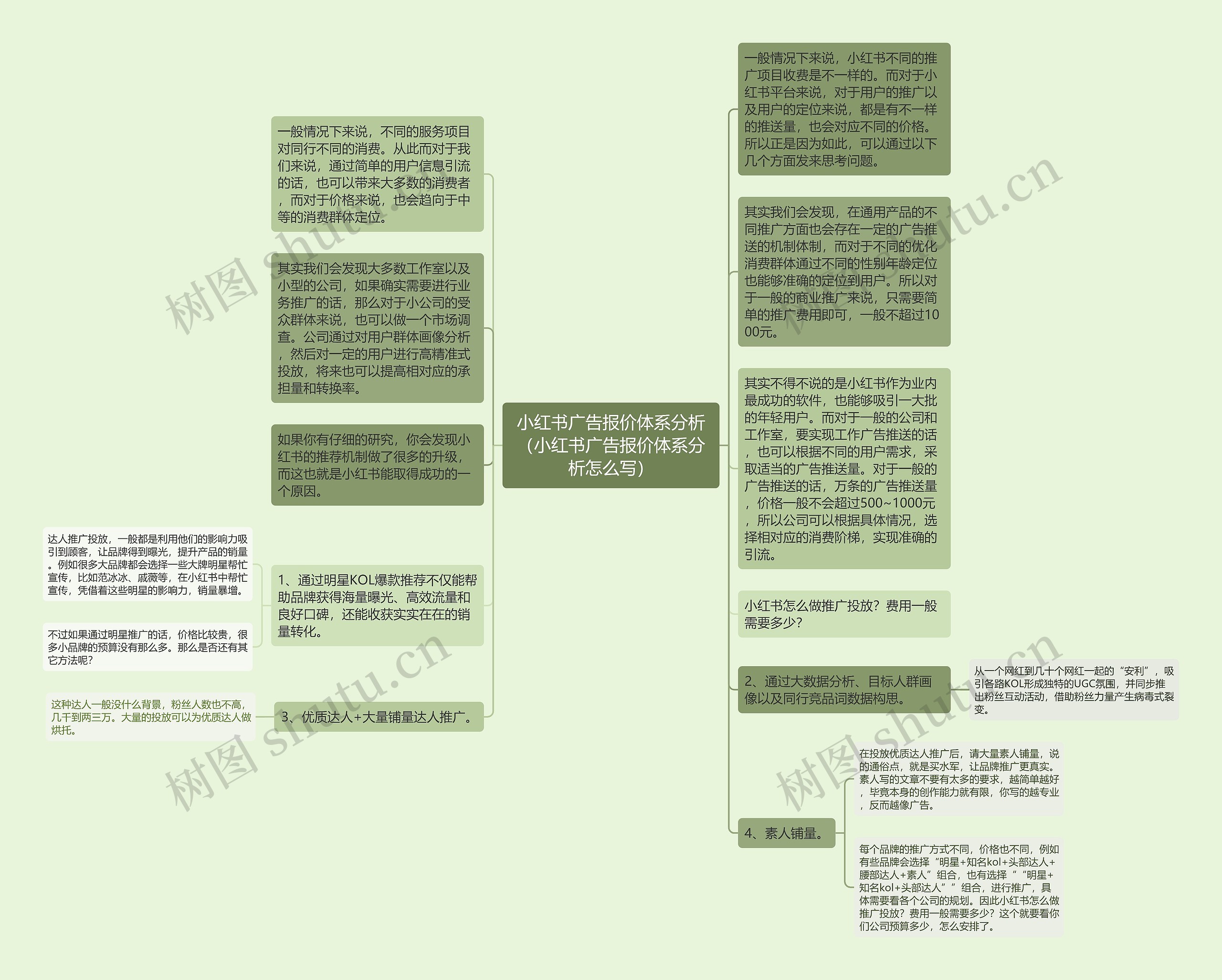 小红书广告报价体系分析（小红书广告报价体系分析怎么写）