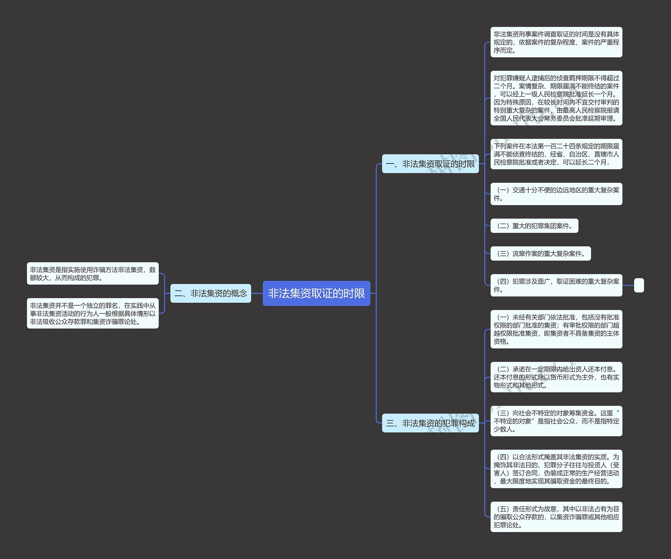 非法集资取证的时限 非法集资取证的时限