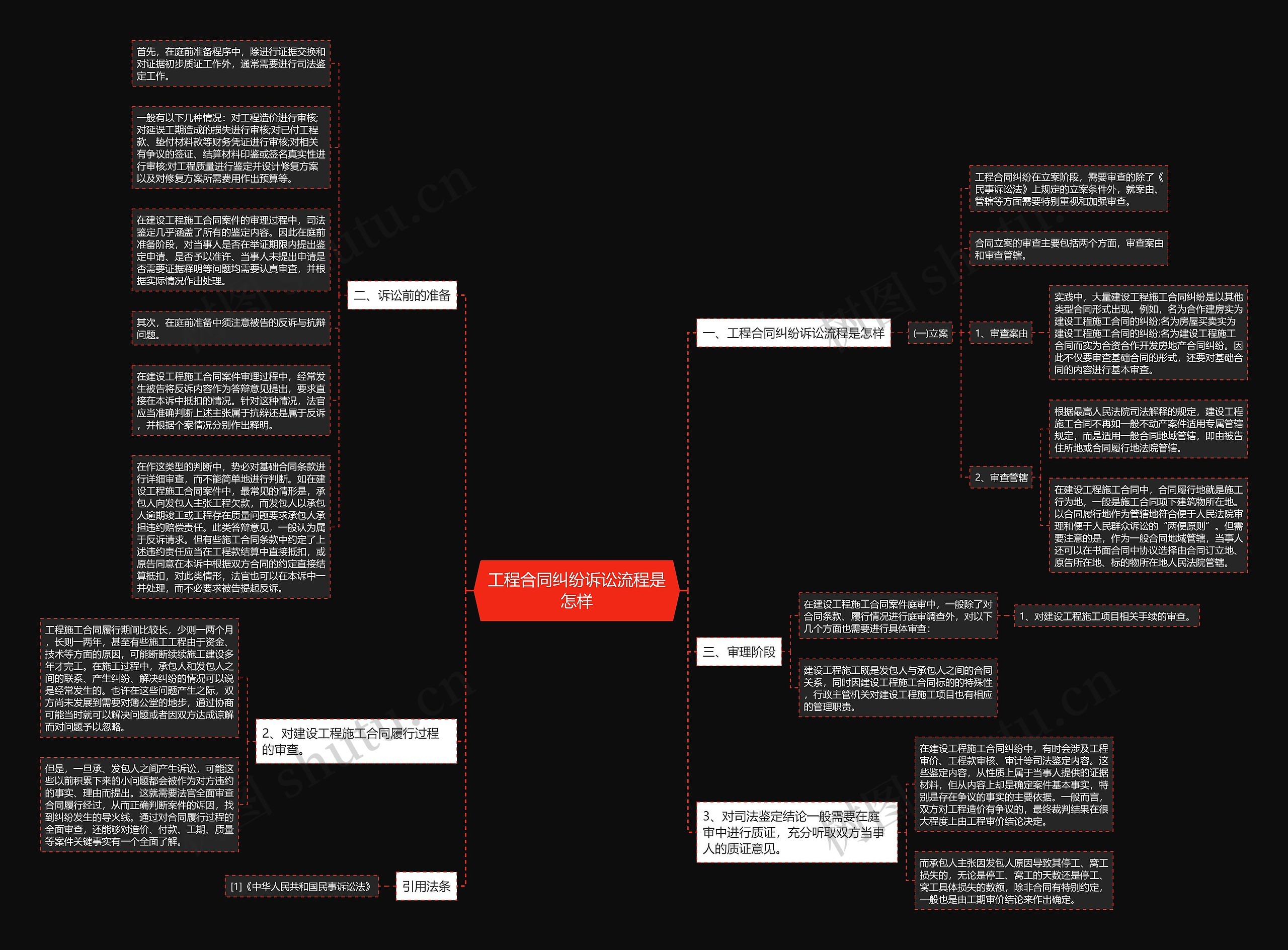 工程合同纠纷诉讼流程是怎样思维导图