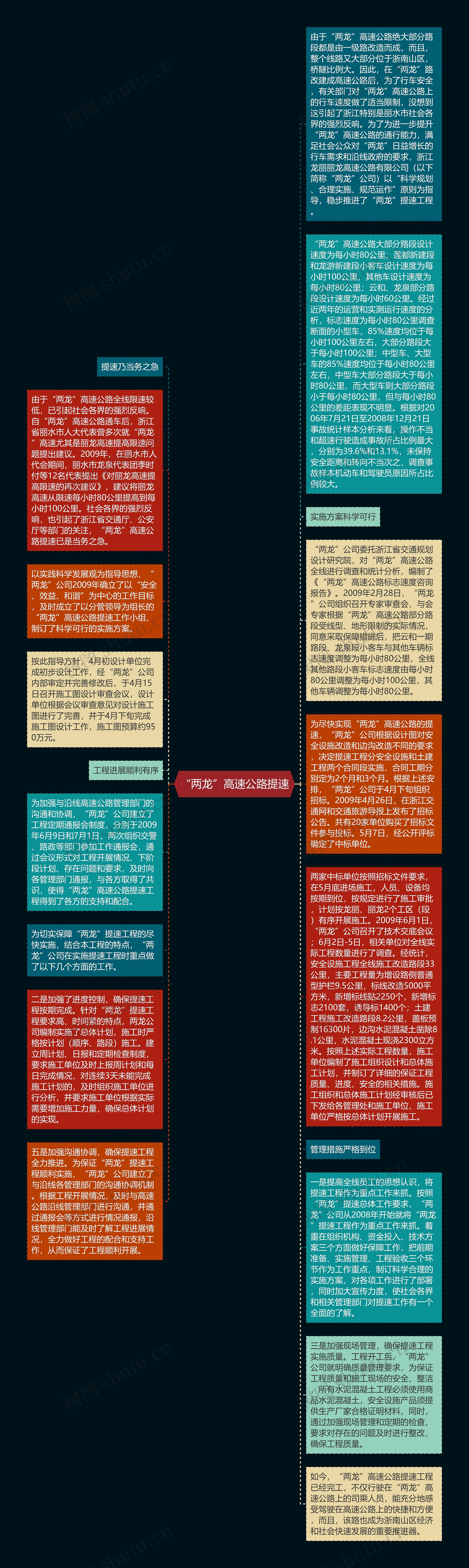 “两龙”高速公路提速思维导图