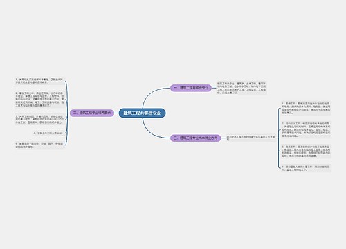 建筑工程有哪些专业