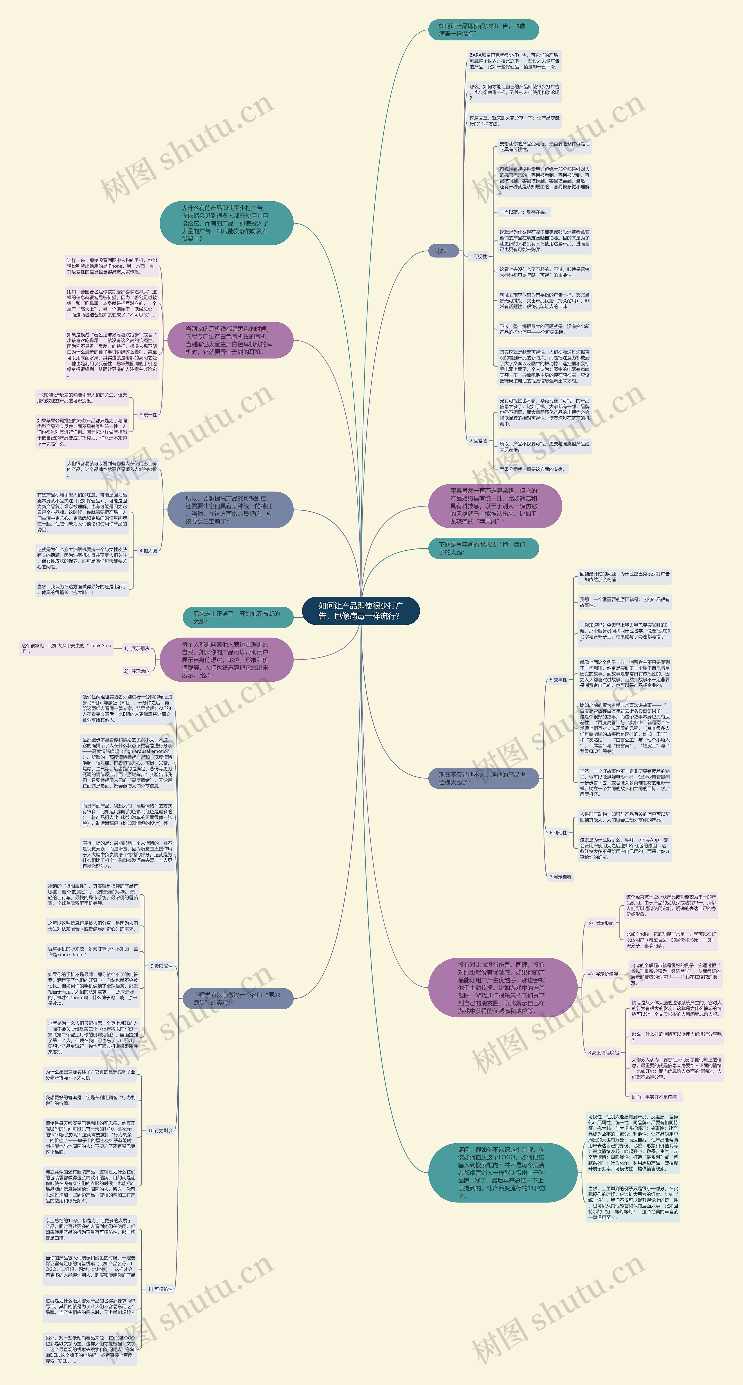 如何让产品即使很少打广告，也像病毒一样流行？思维导图
