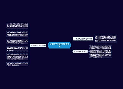 屋顶腻子脱落如何要求赔偿