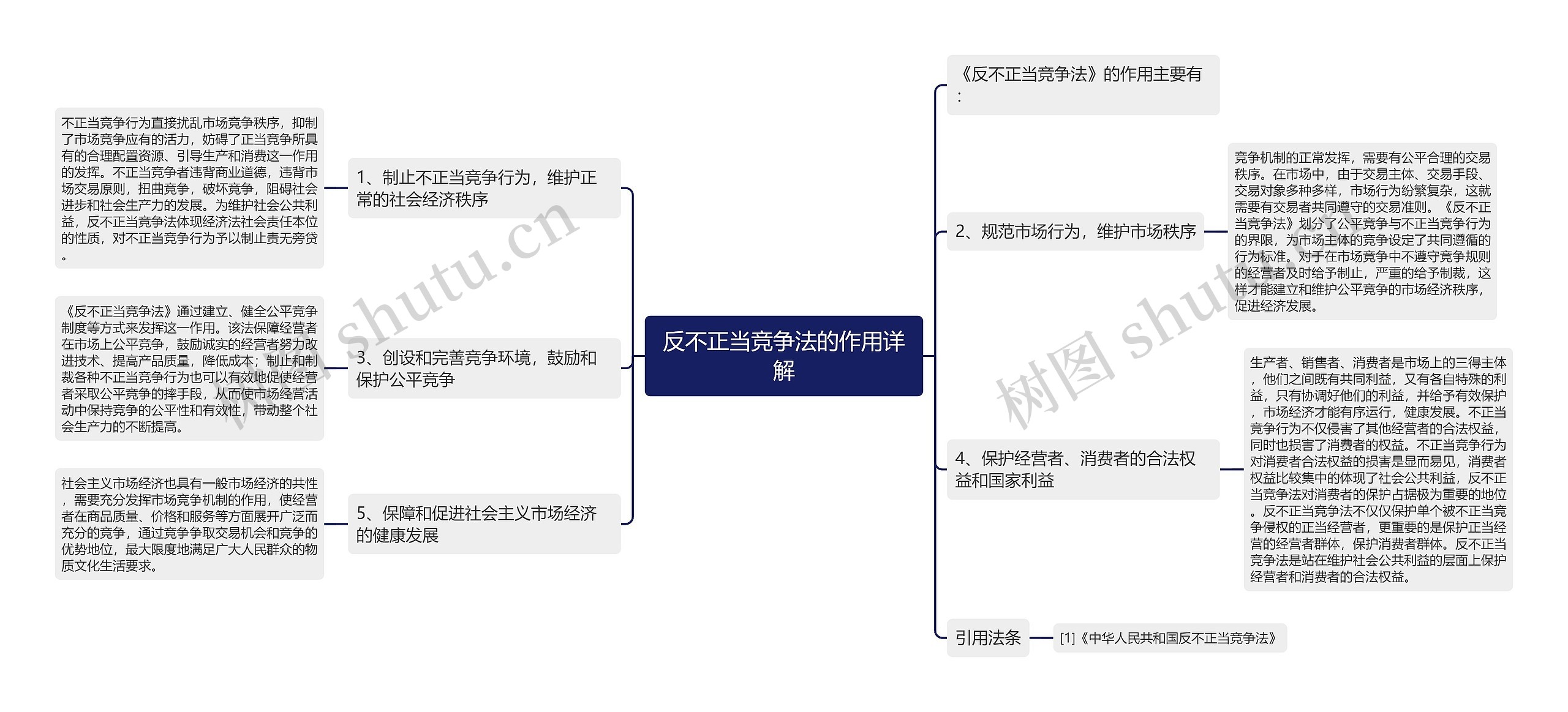 反不正当竞争法的作用详解