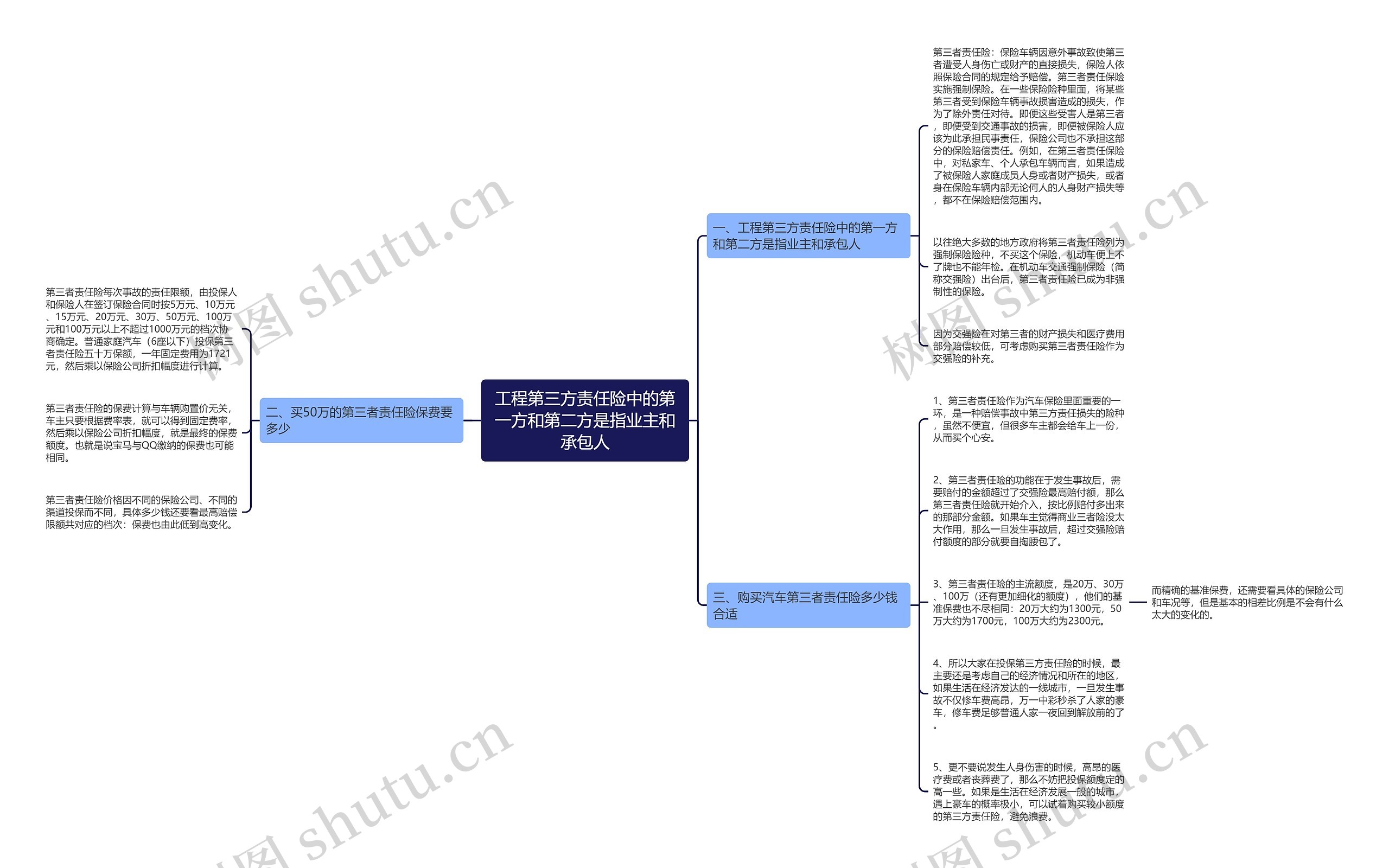 工程第三方责任险中的第一方和第二方是指业主和承包人