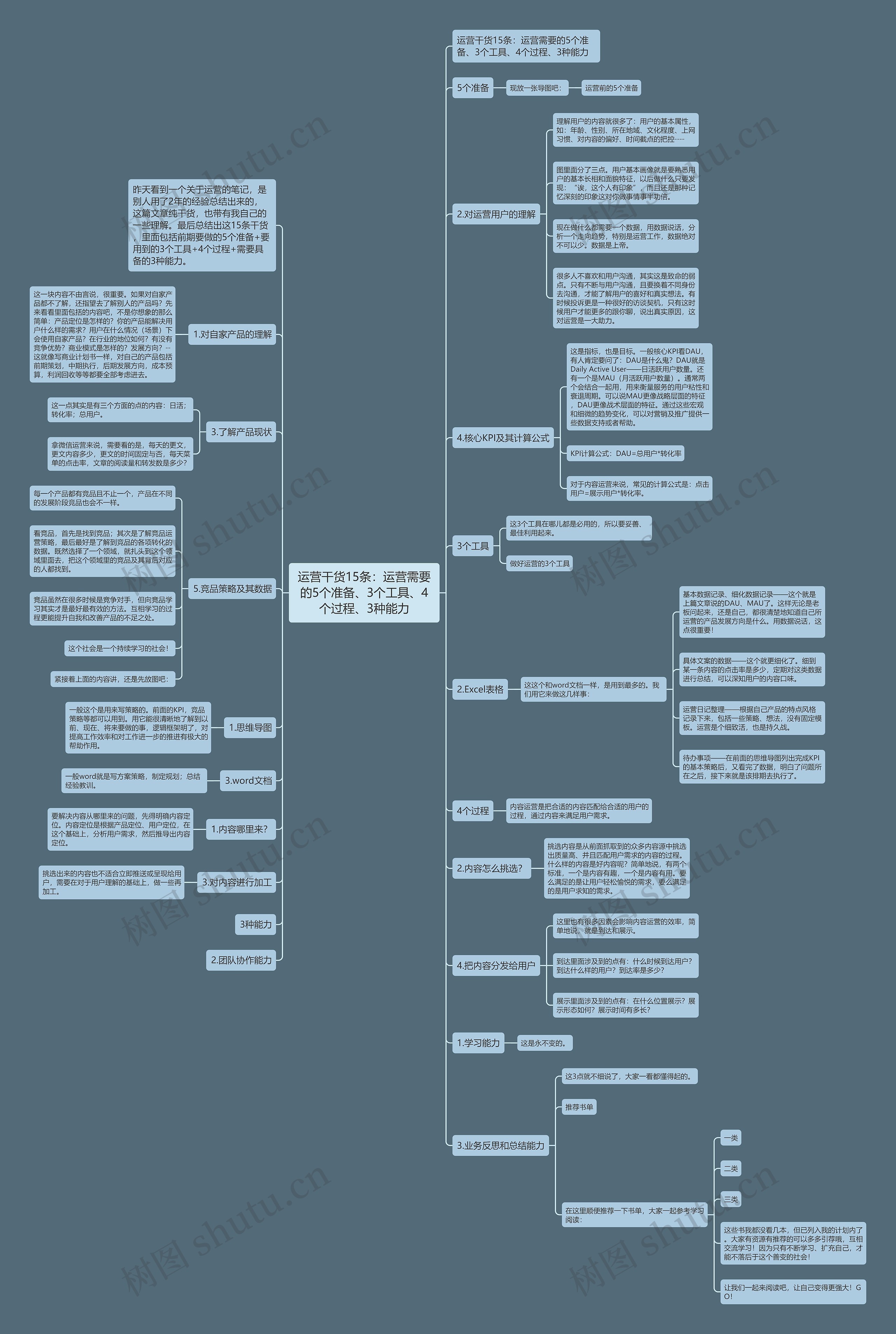 运营干货15条:运营需要的5个准备、3个工具、4个过程、3种能力 运营干货15条:运营需要的5个准备、3个工具、4个过程、3种能力