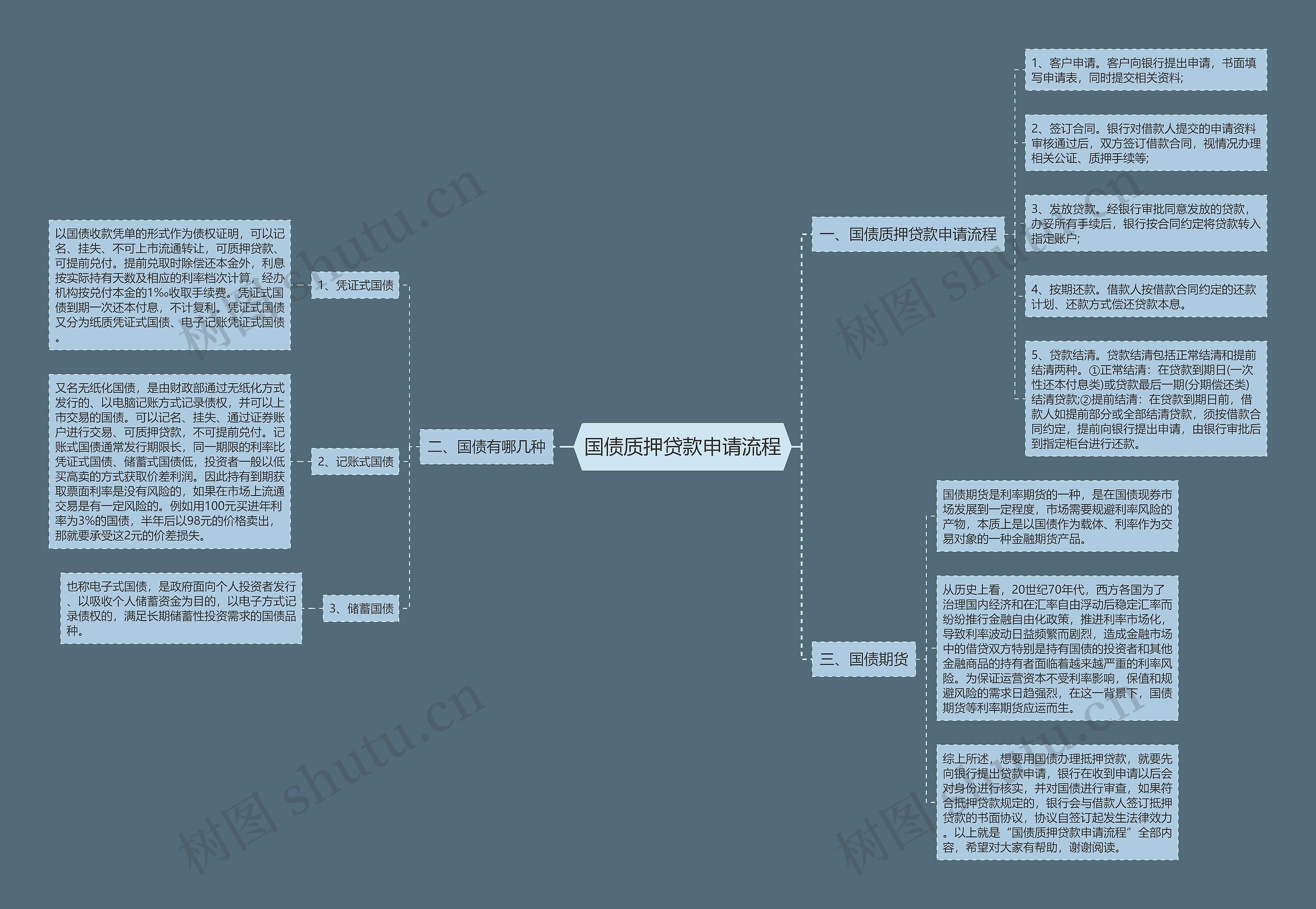 国债质押贷款申请流程 国债质押贷款申请流程