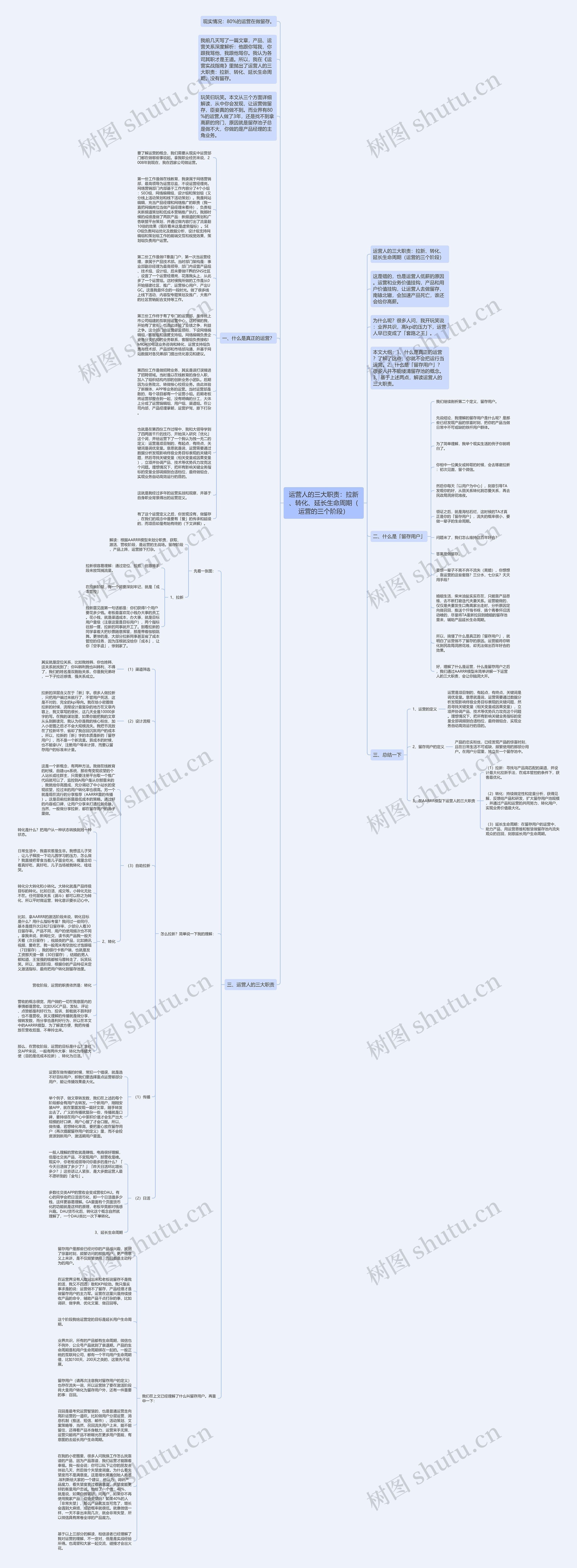 运营人的三大职责：拉新、转化、延长生命周期（运营的三个阶段）思维导图