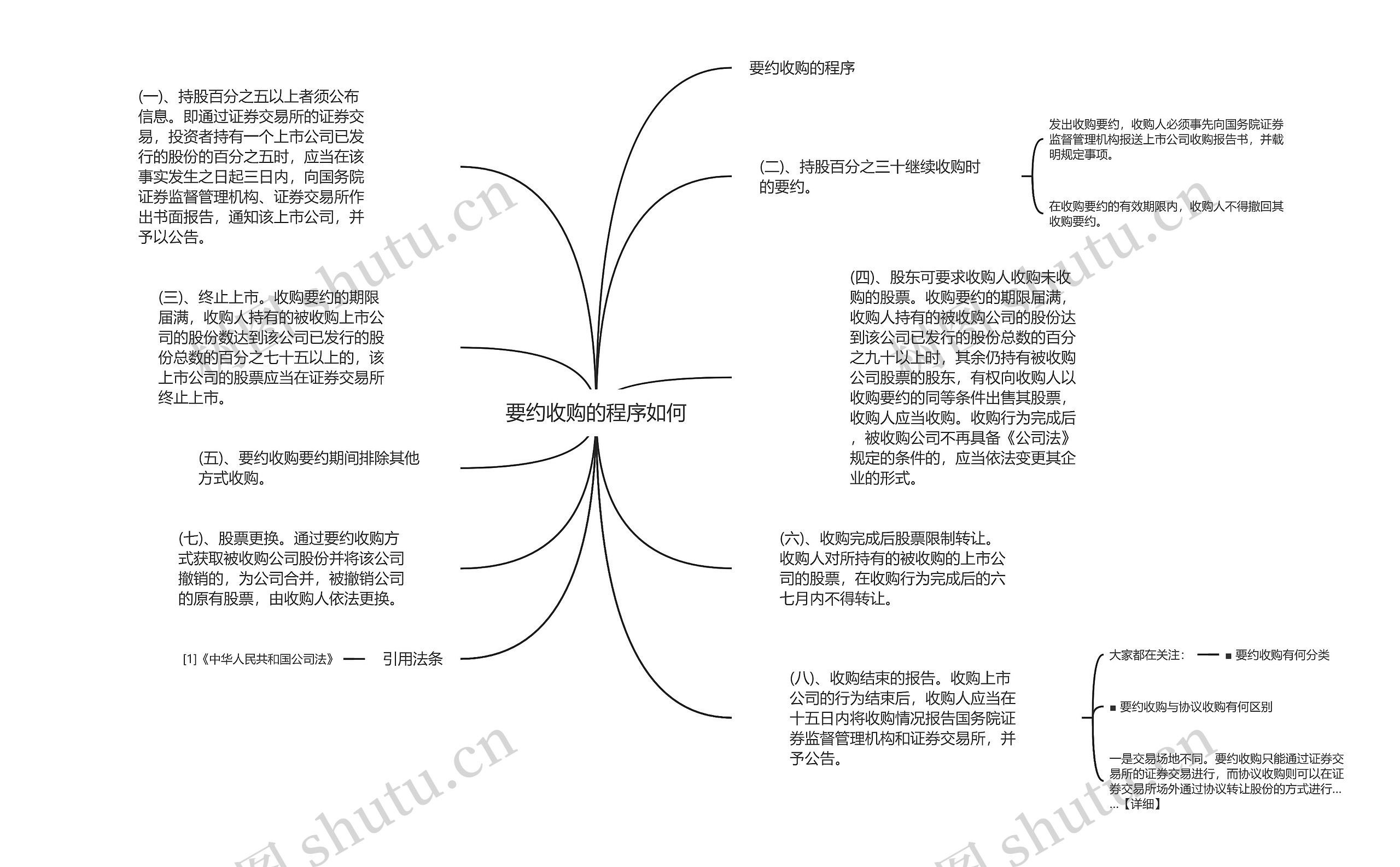 要约收购的程序如何