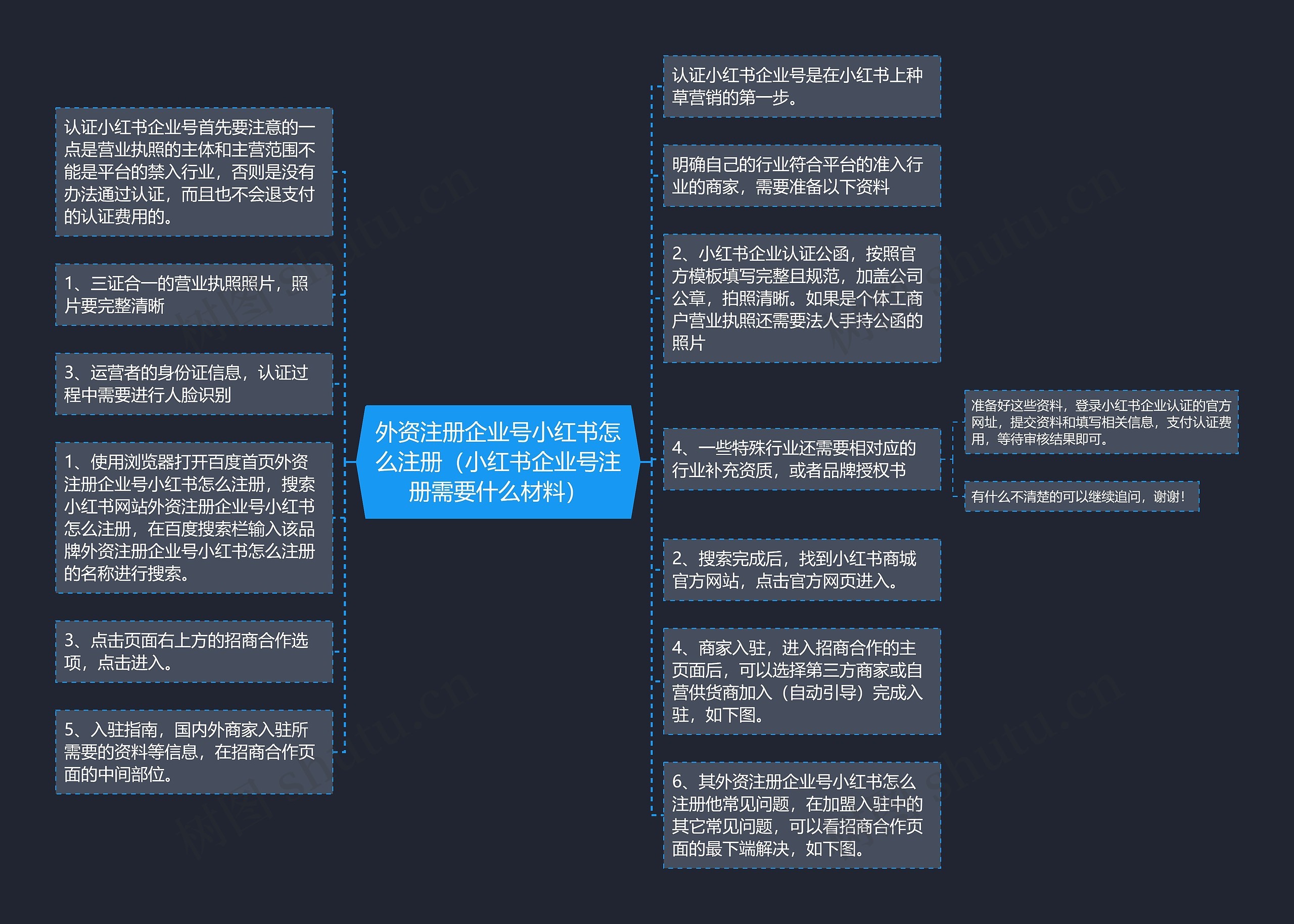 外资注册企业号小红书怎么注册（小红书企业号注册需要什么材料）