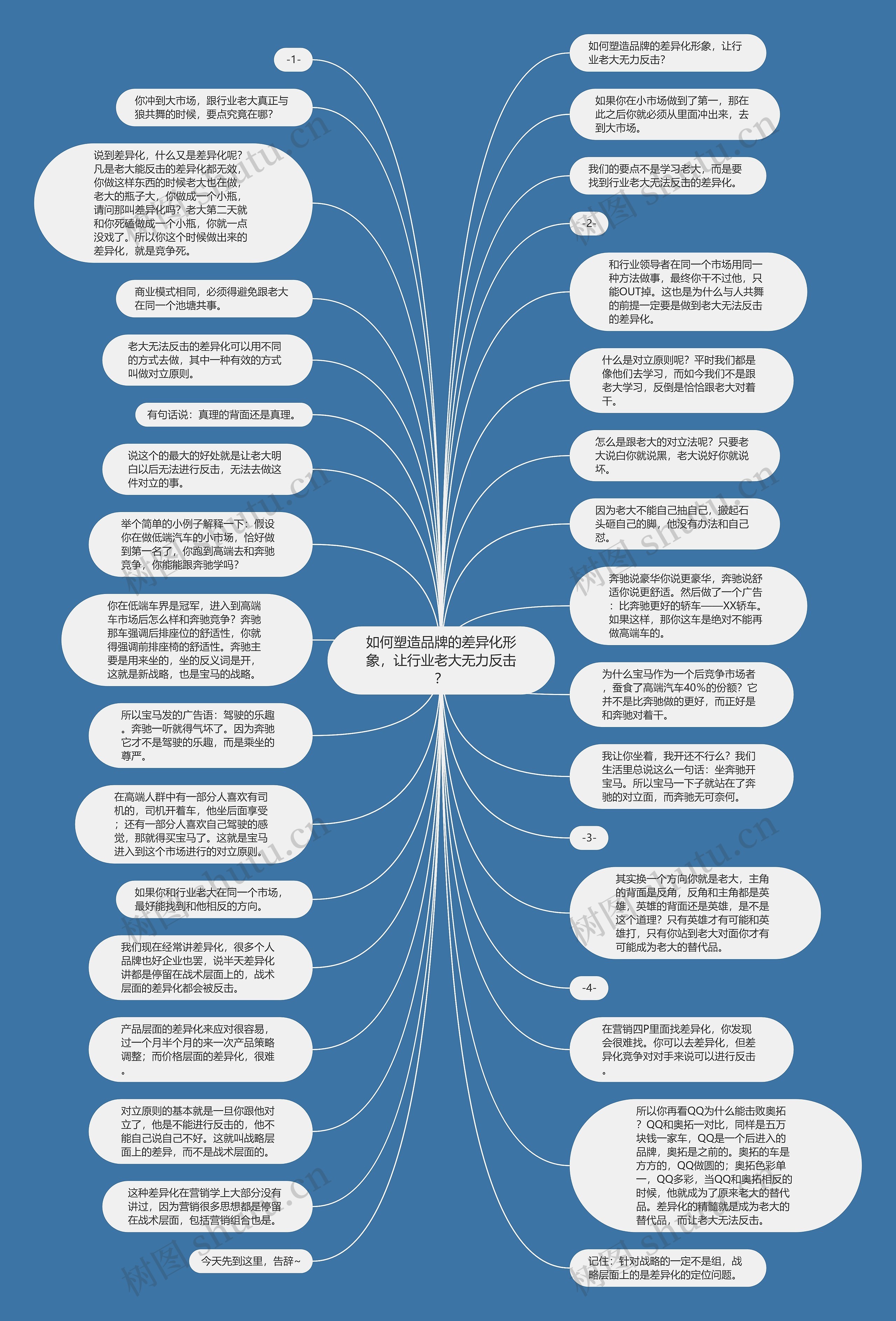 如何塑造品牌的差异化形象，让行业老大无力反击？