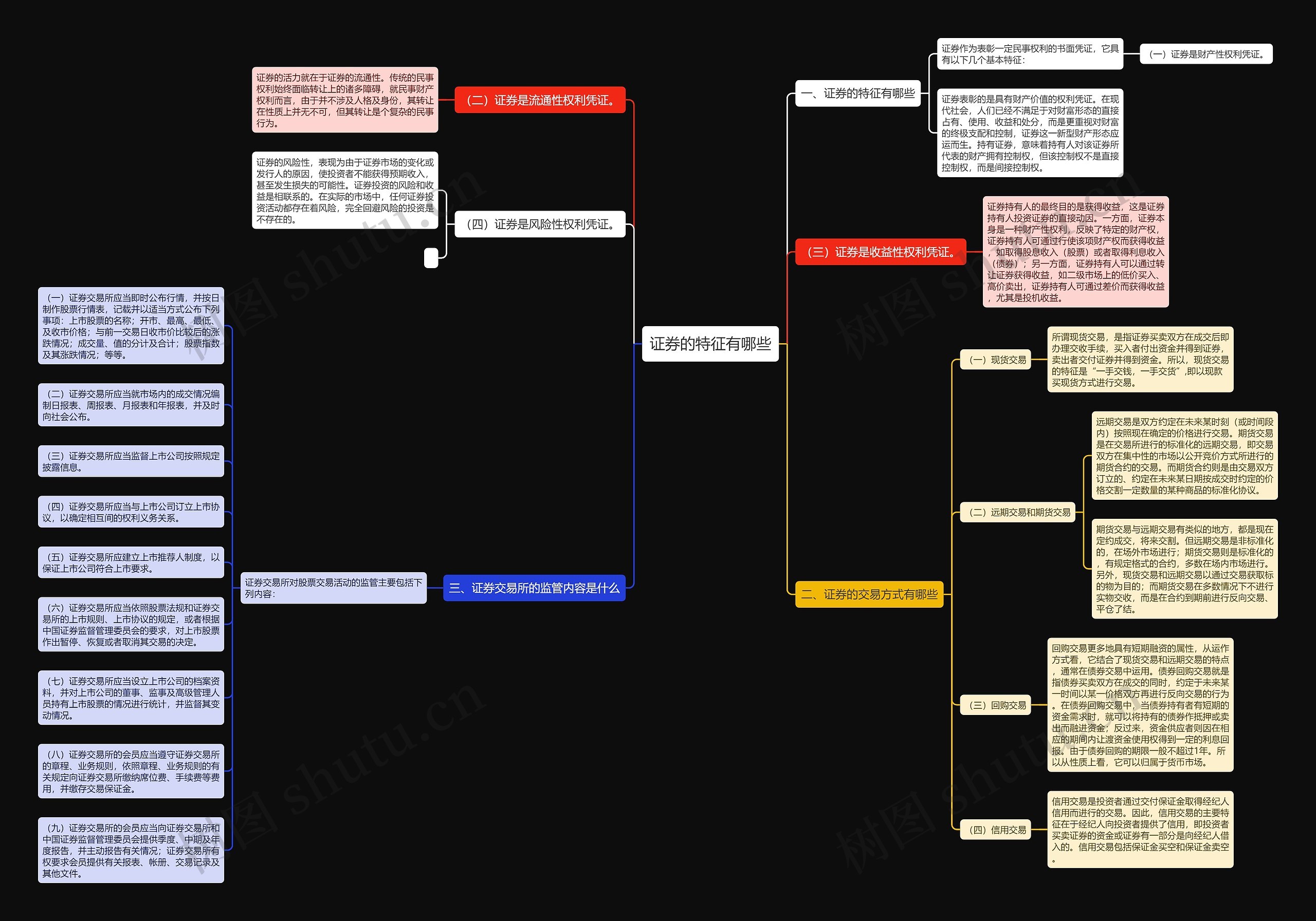 证券的特征有哪些思维导图