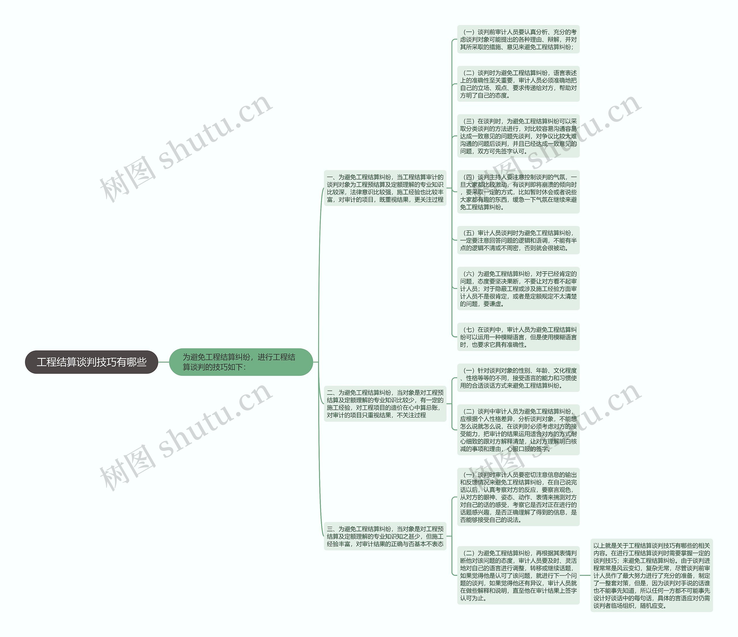 工程结算谈判技巧有哪些思维导图