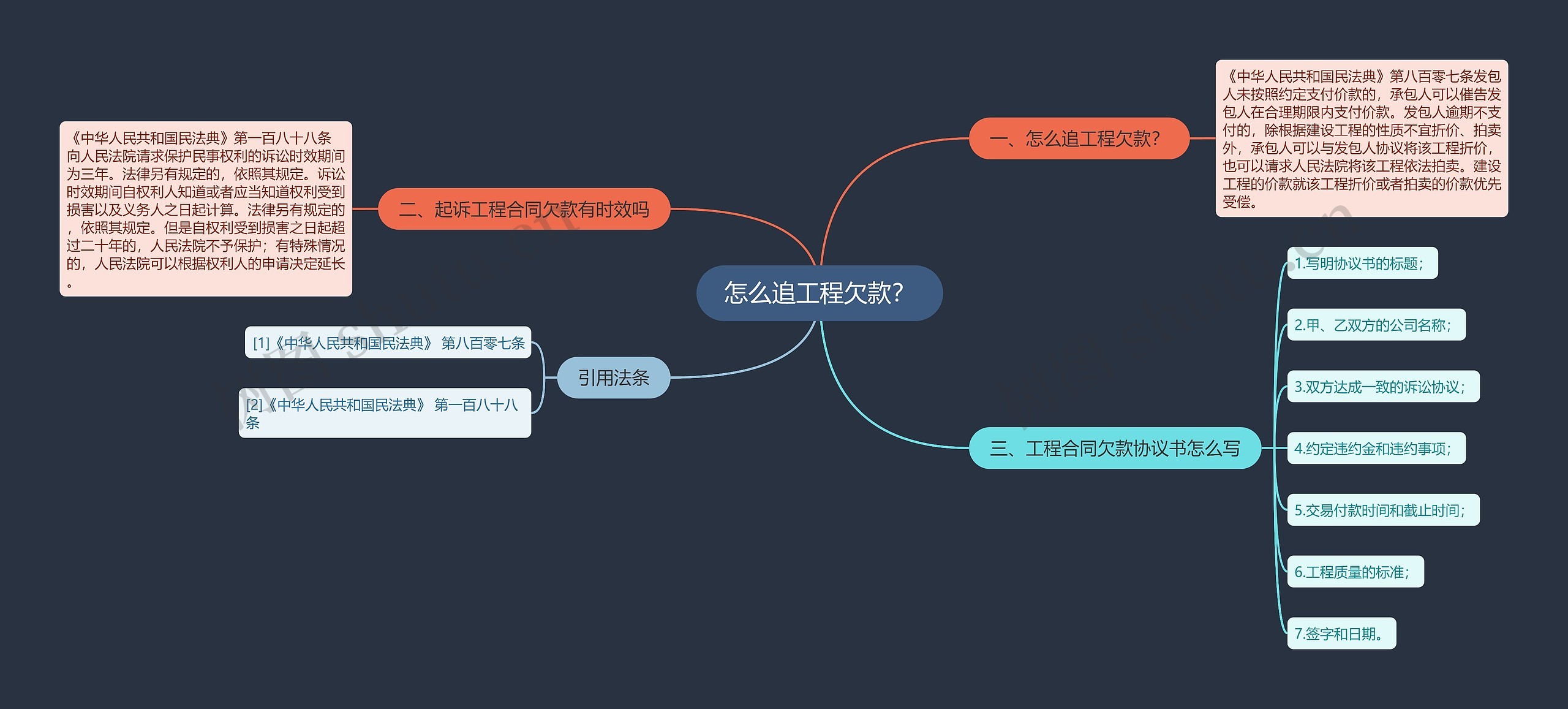 怎么追工程欠款？思维导图