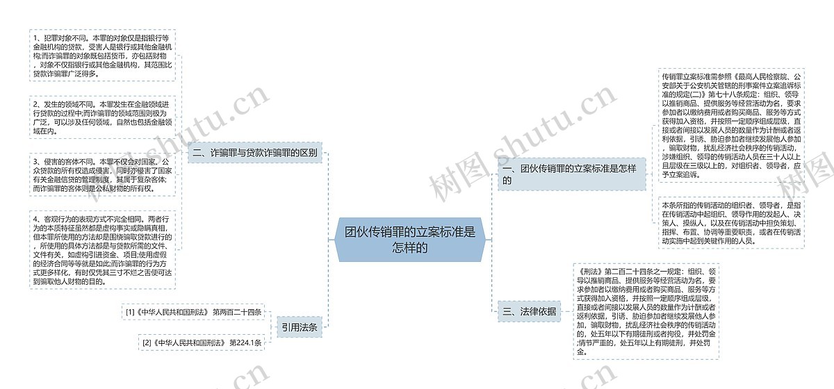 团伙传销罪的立案标准是怎样的思维导图_编号p8276017-TreeMind树图