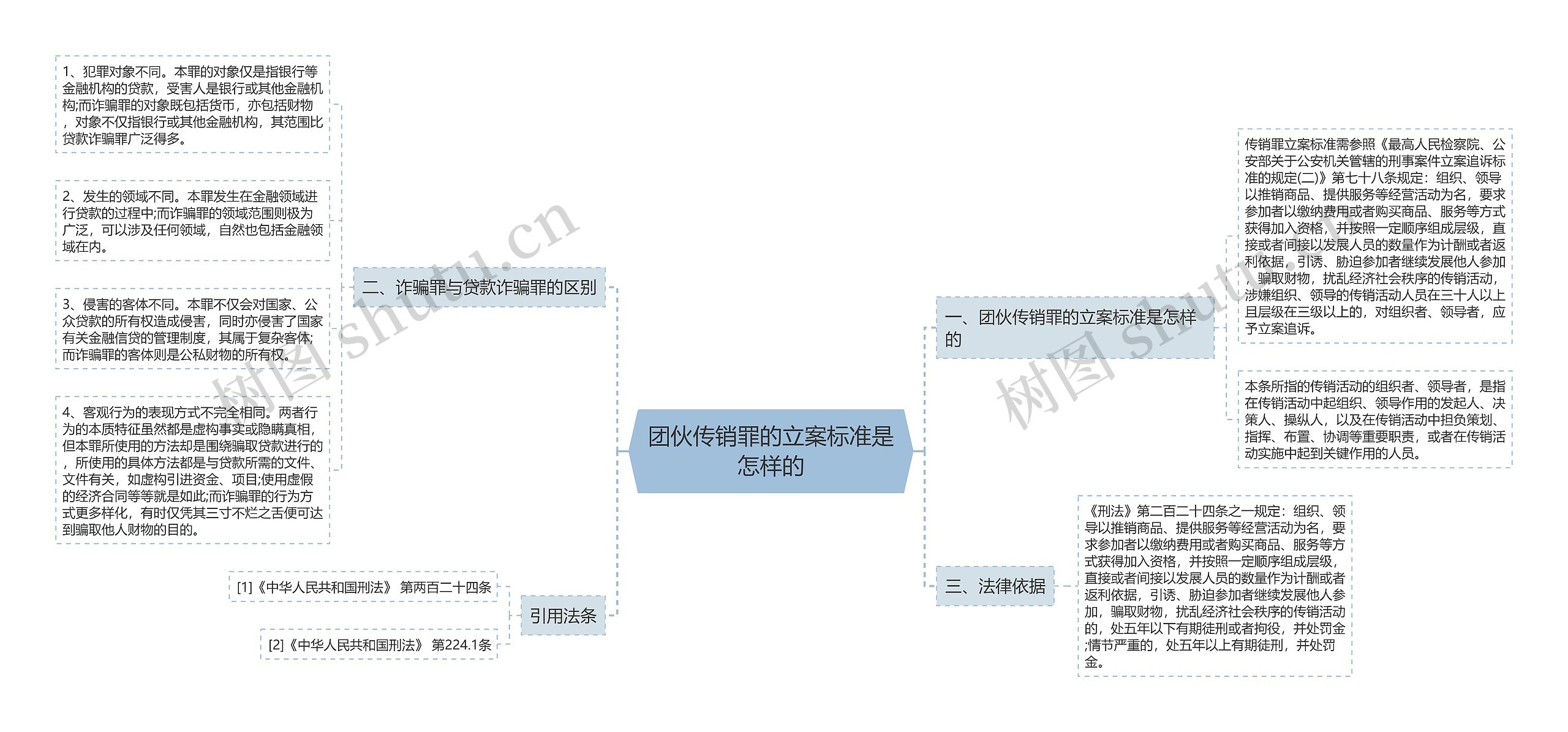 团伙传销罪的立案标准是怎样的 团伙传销罪的立案标准是怎样的